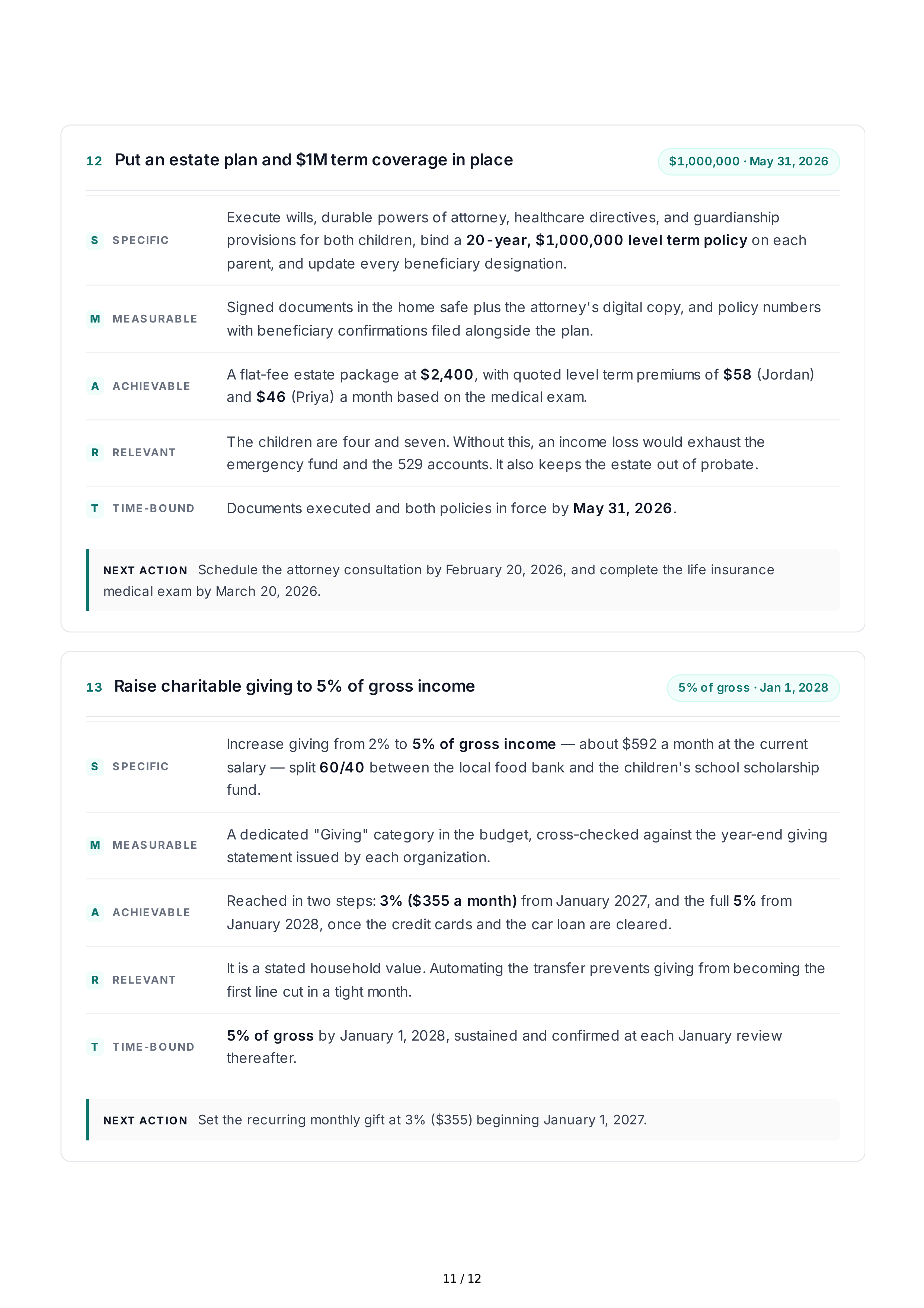 SMART Financial Goals — page 11