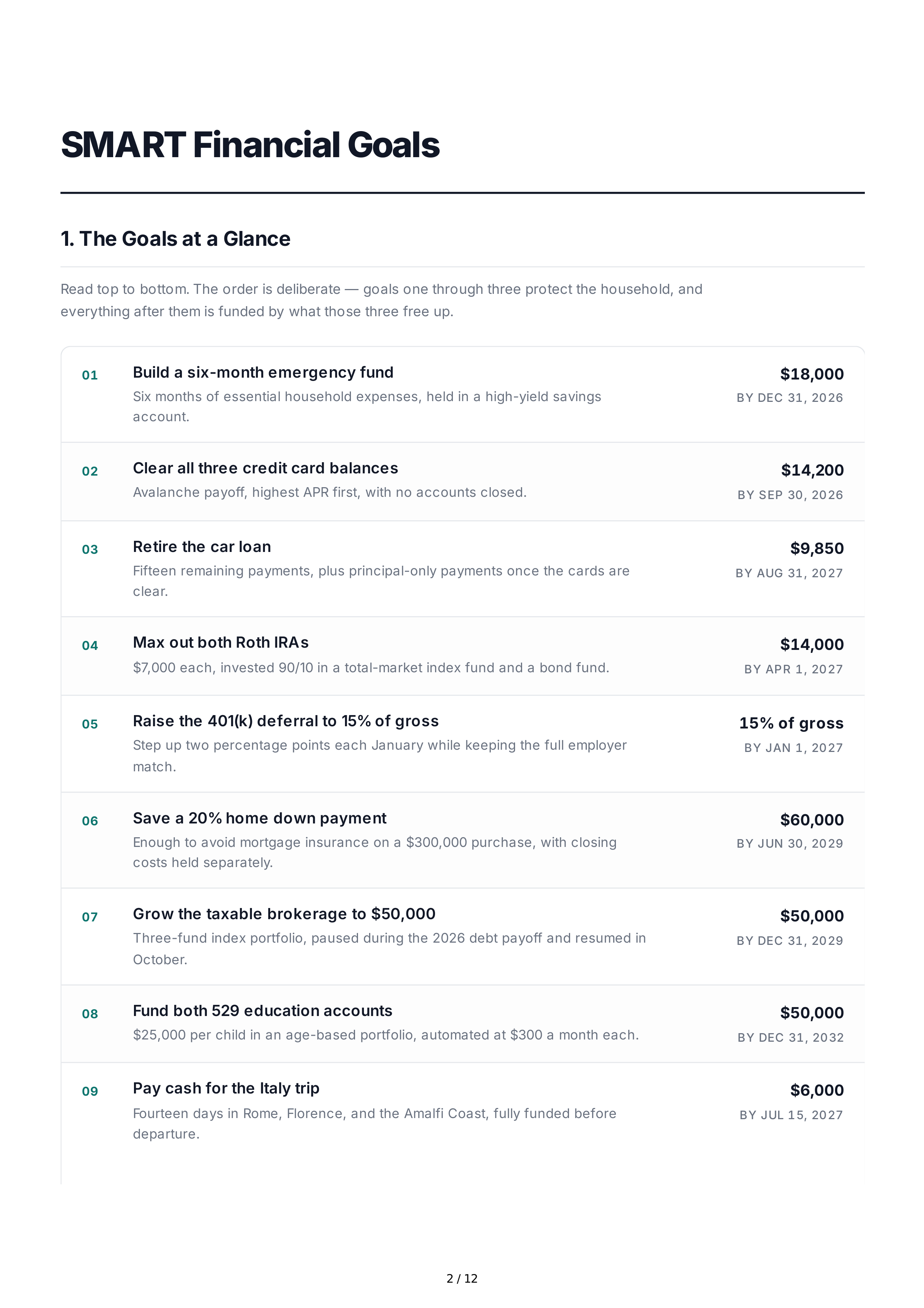 SMART Financial Goals — page 2
