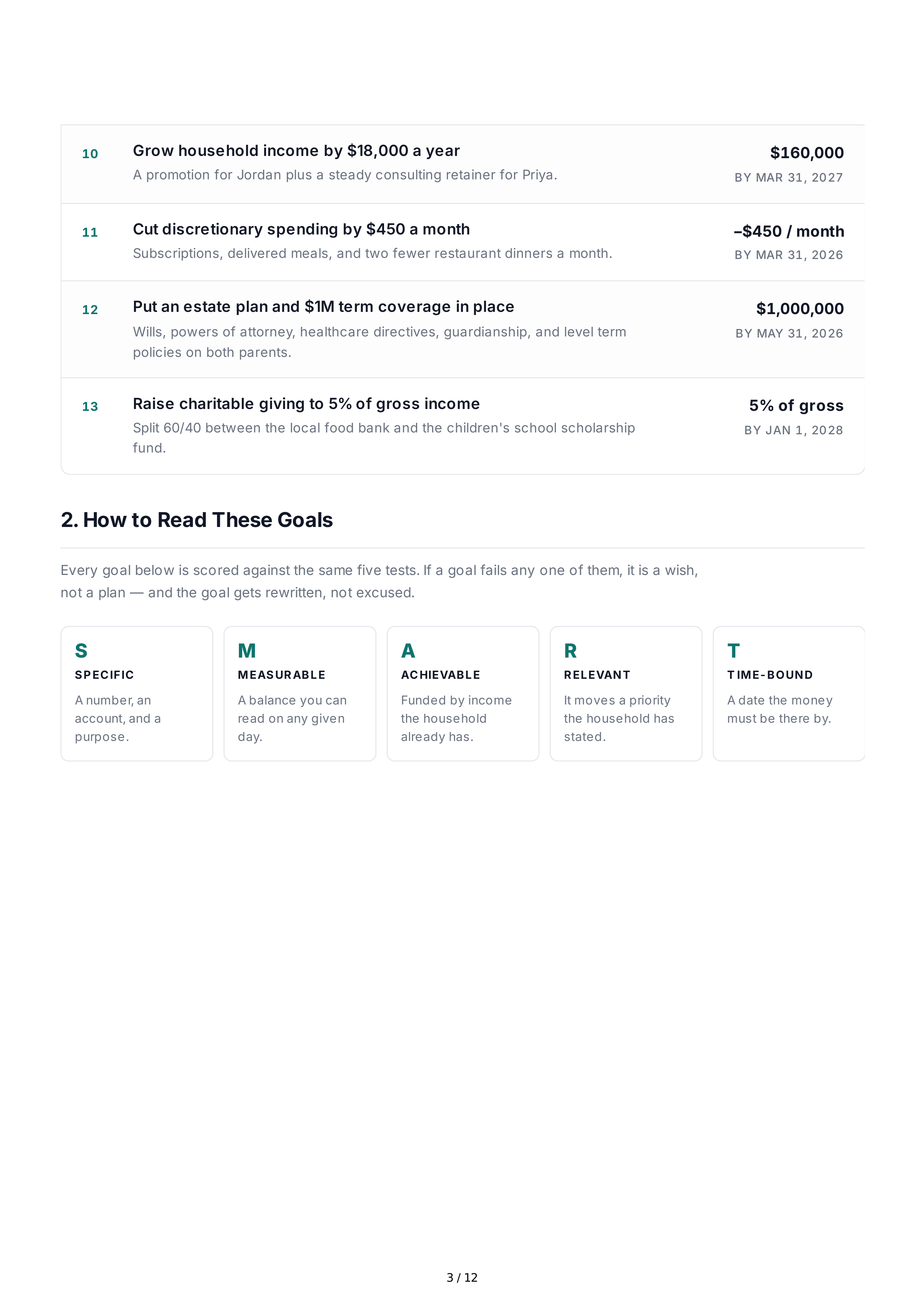 SMART Financial Goals — page 3