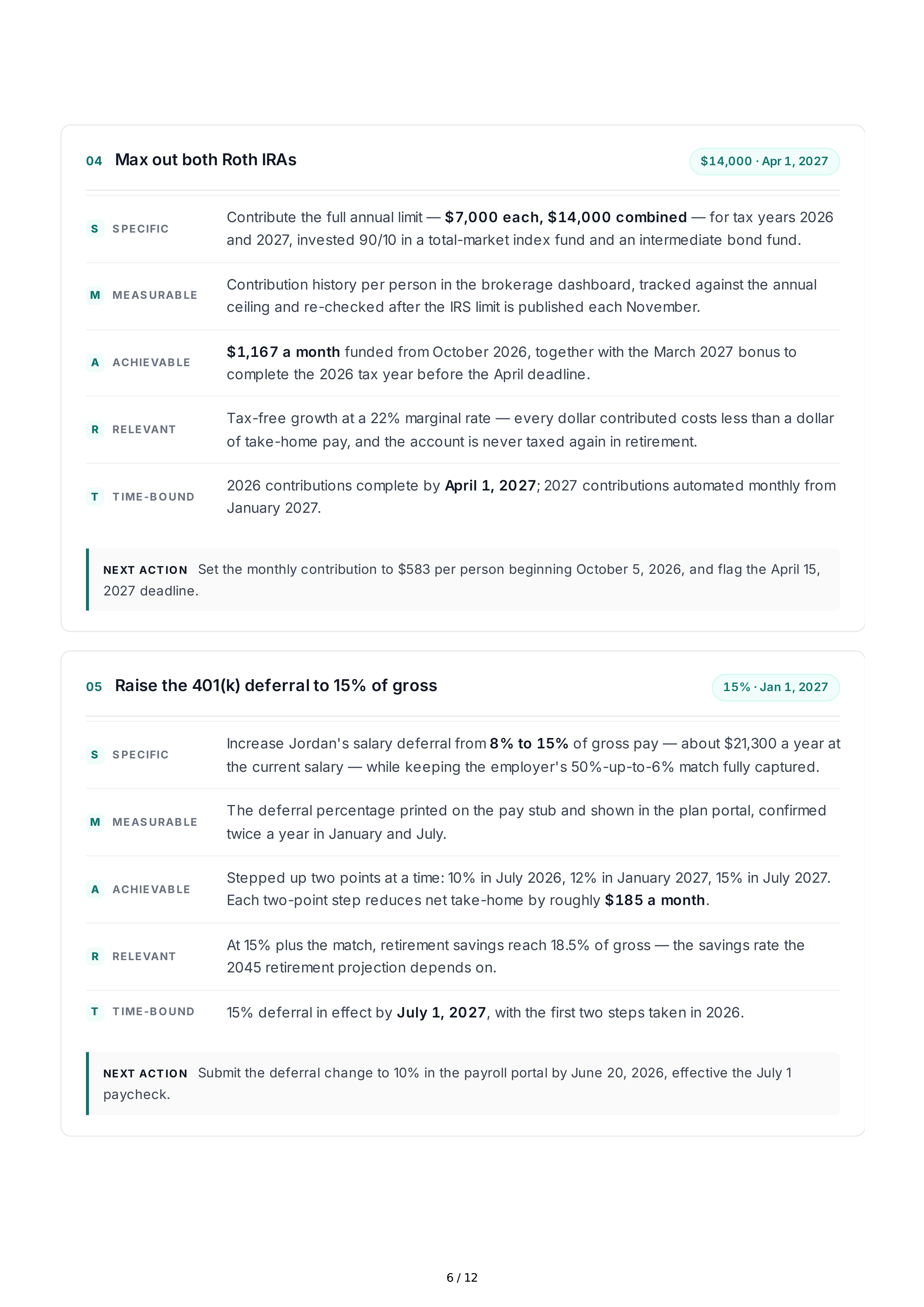 SMART Financial Goals — page 6