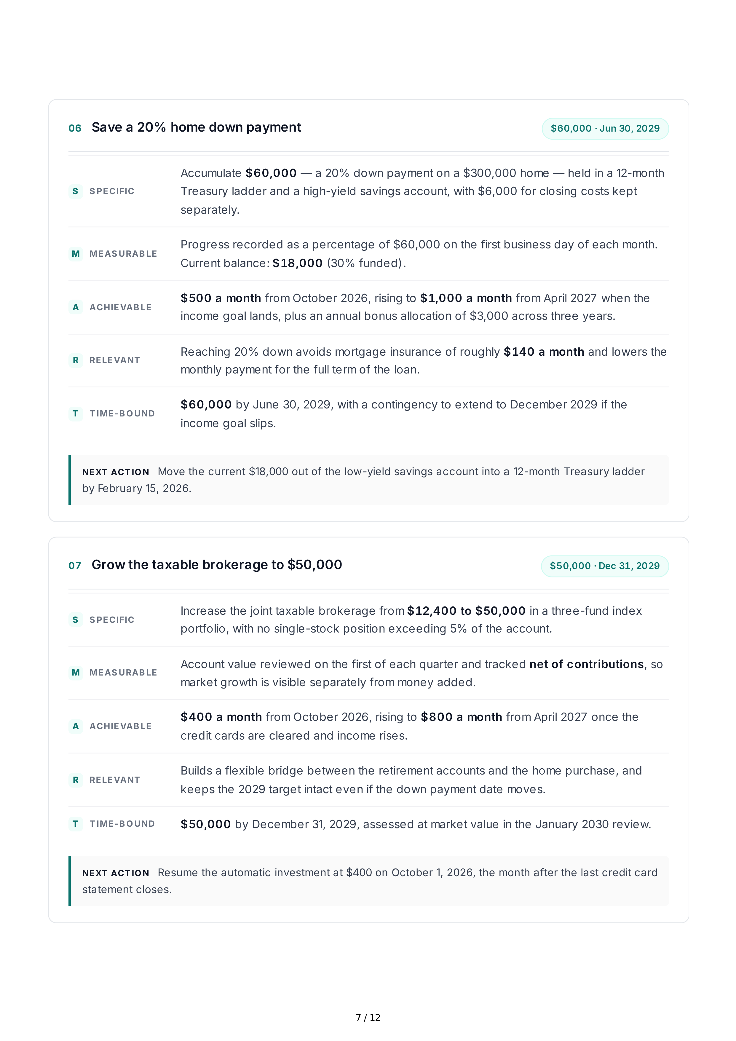 SMART Financial Goals — page 7