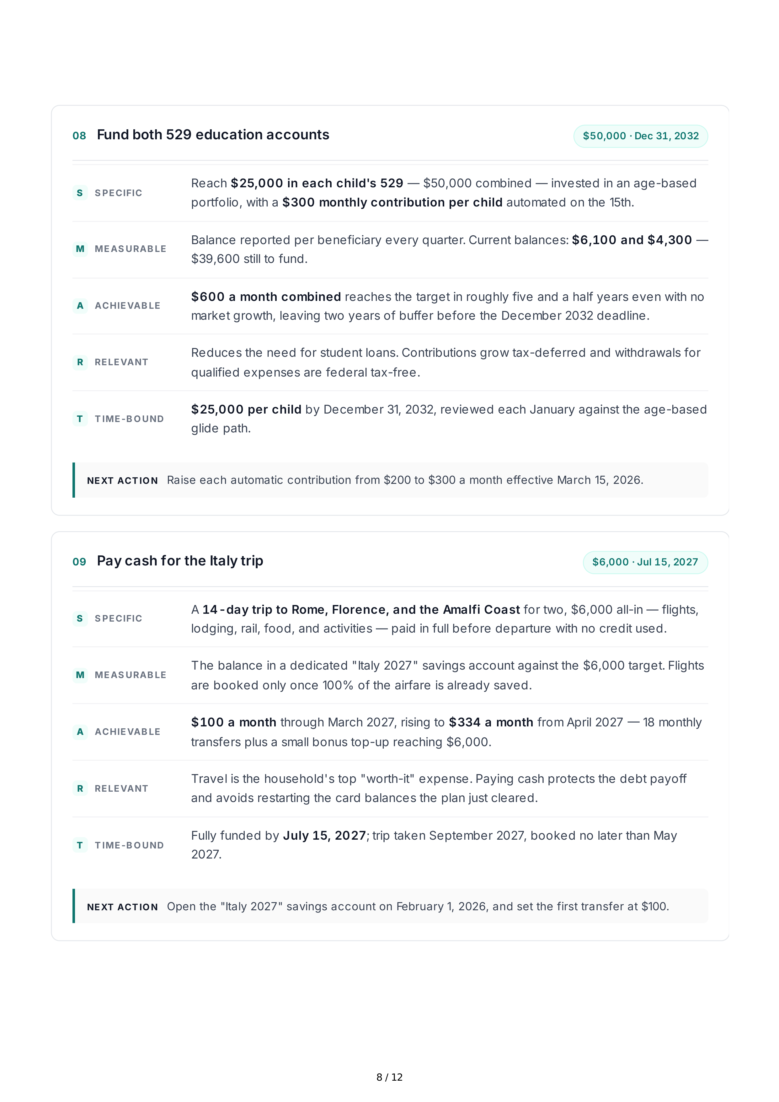 SMART Financial Goals — page 8