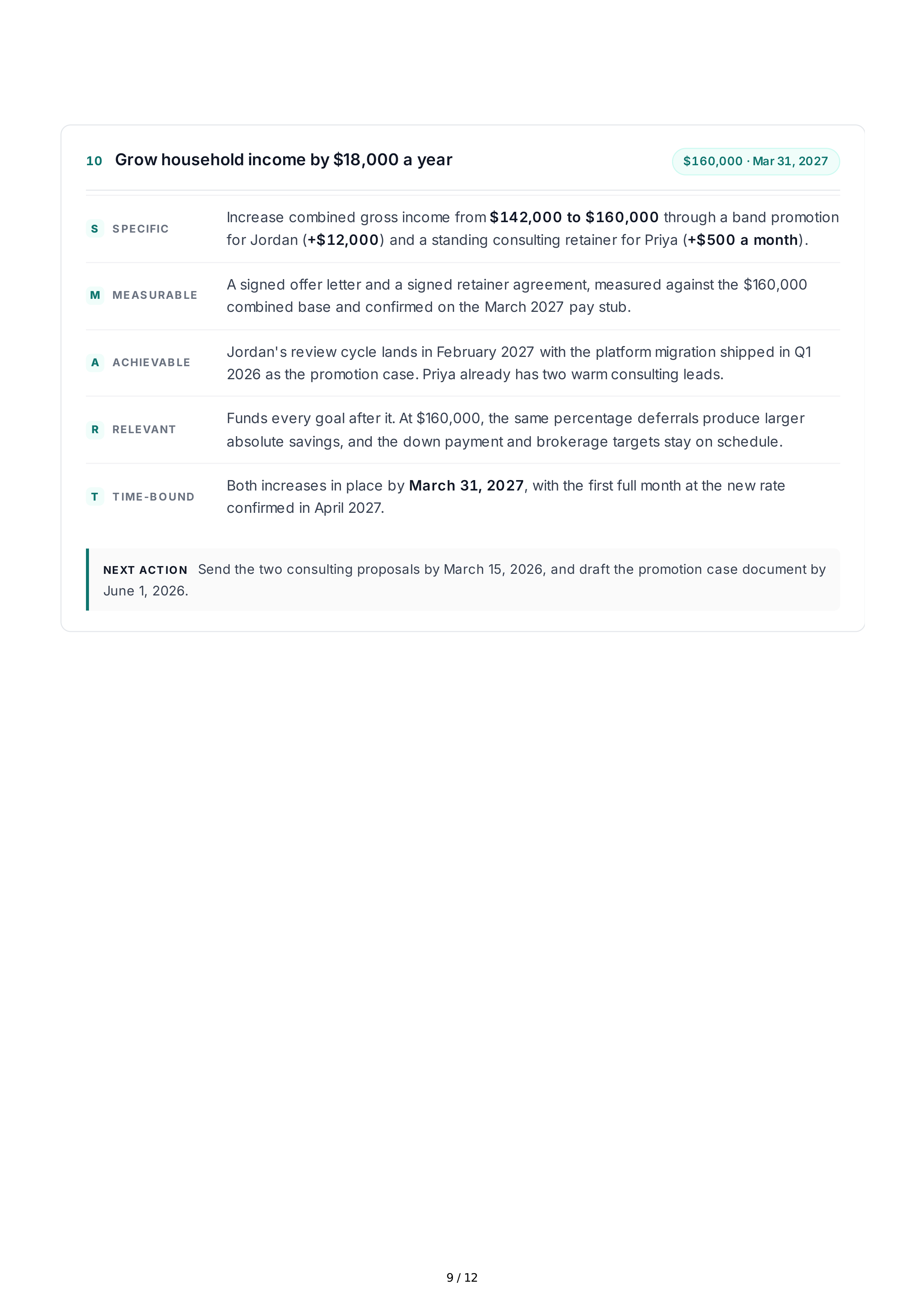 SMART Financial Goals — page 9