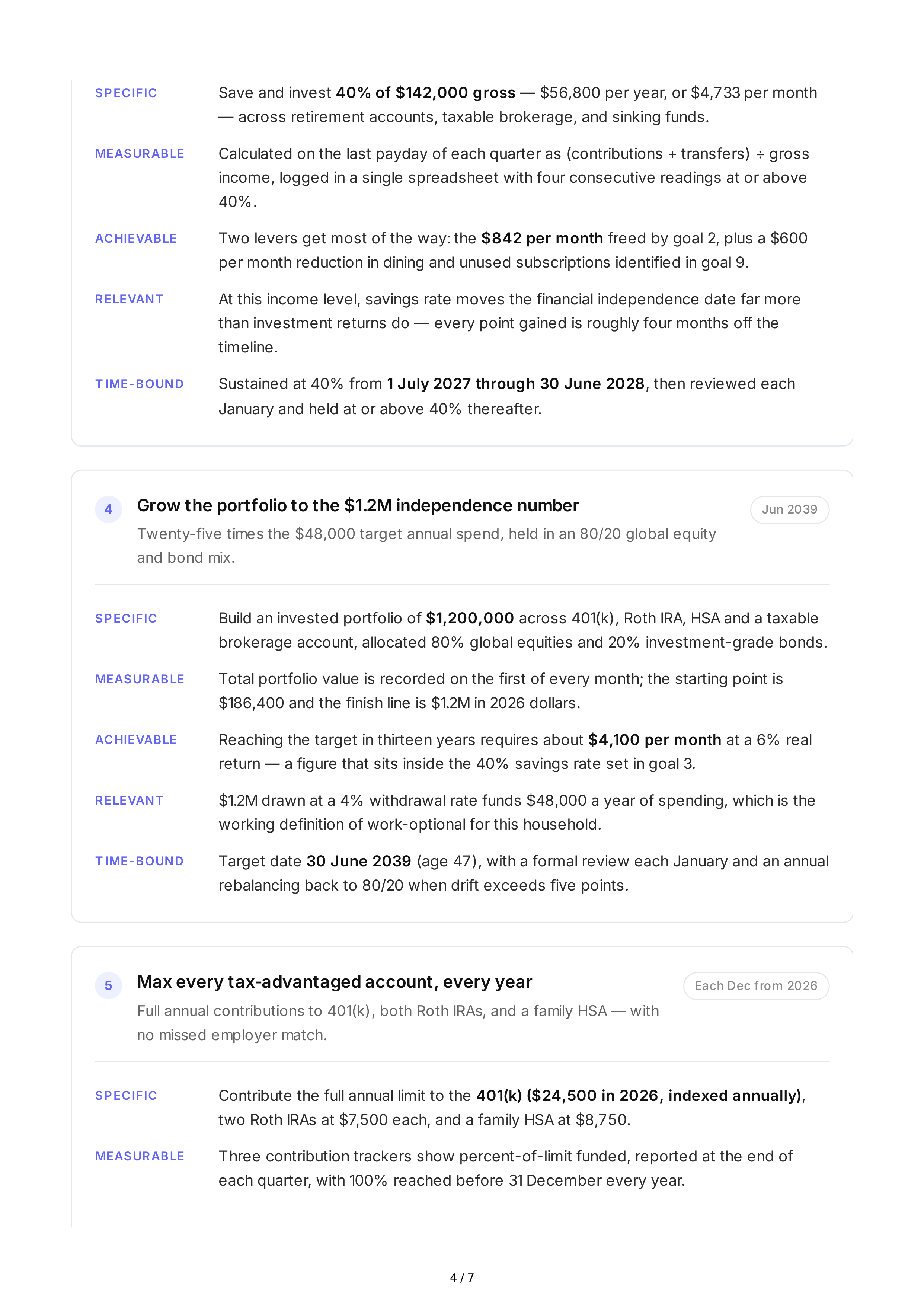 SMART Financial Independence Goals — page 4