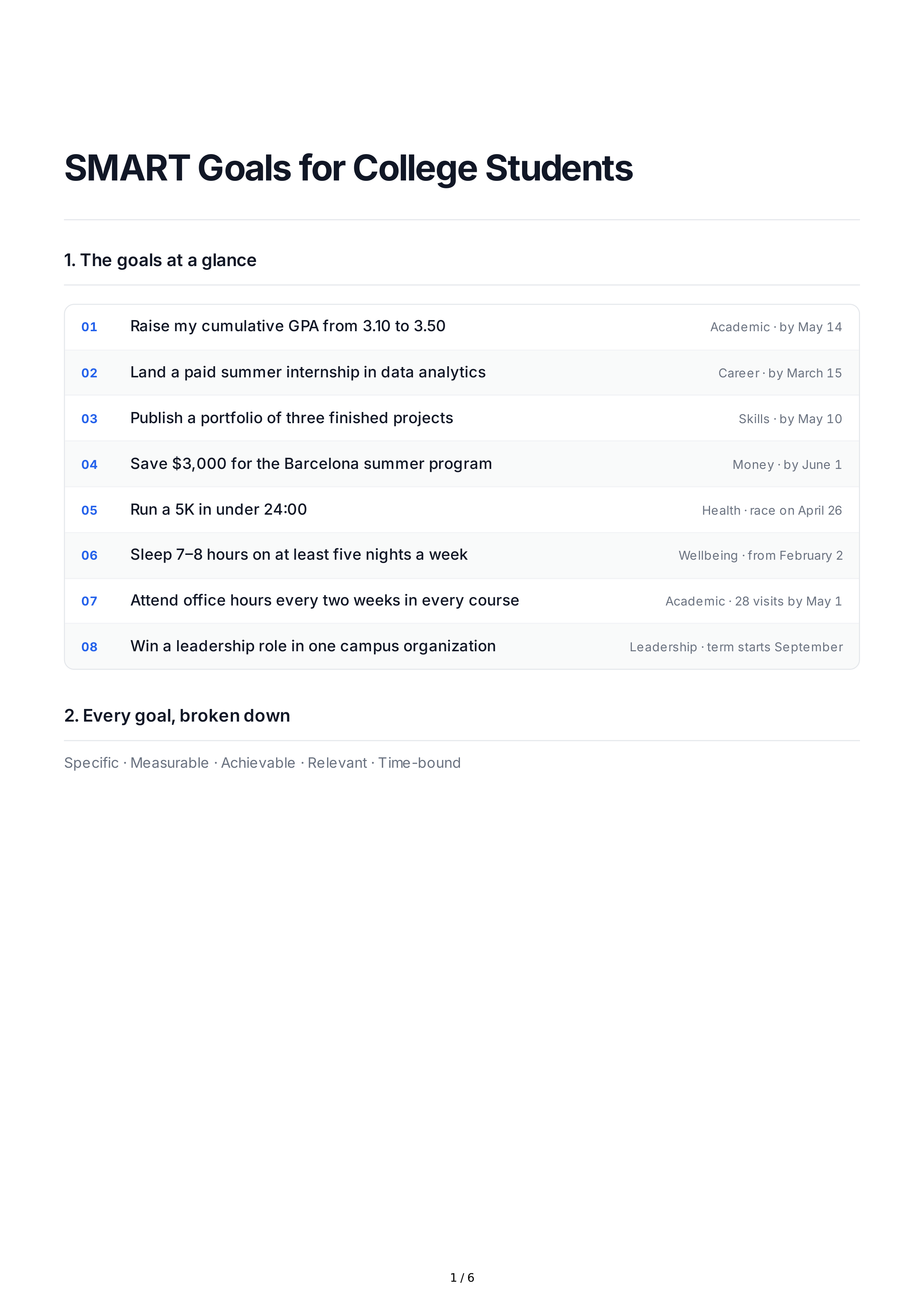 SMART Goals for College Students — page 1