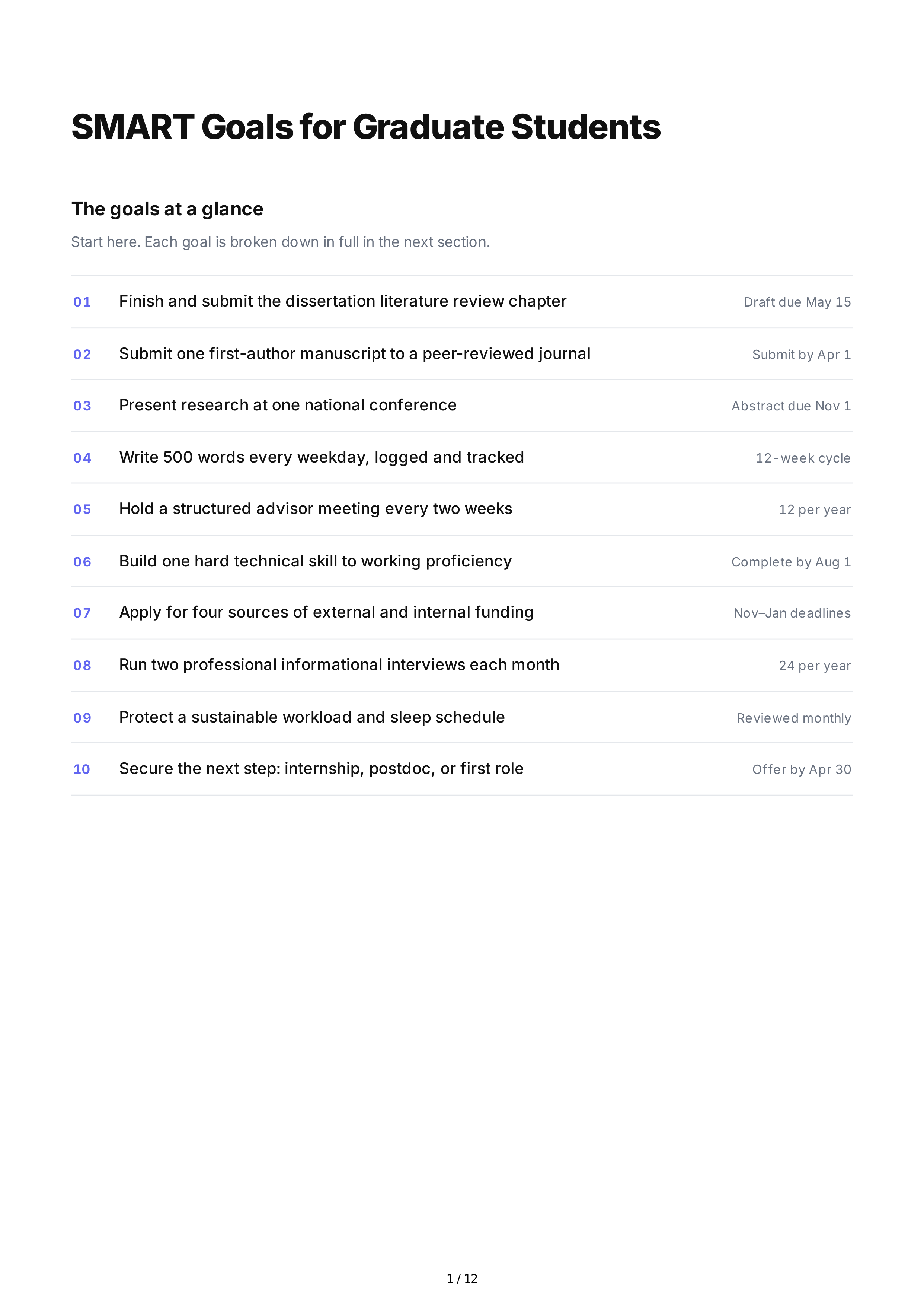 SMART Goals for Graduate Students — page 1