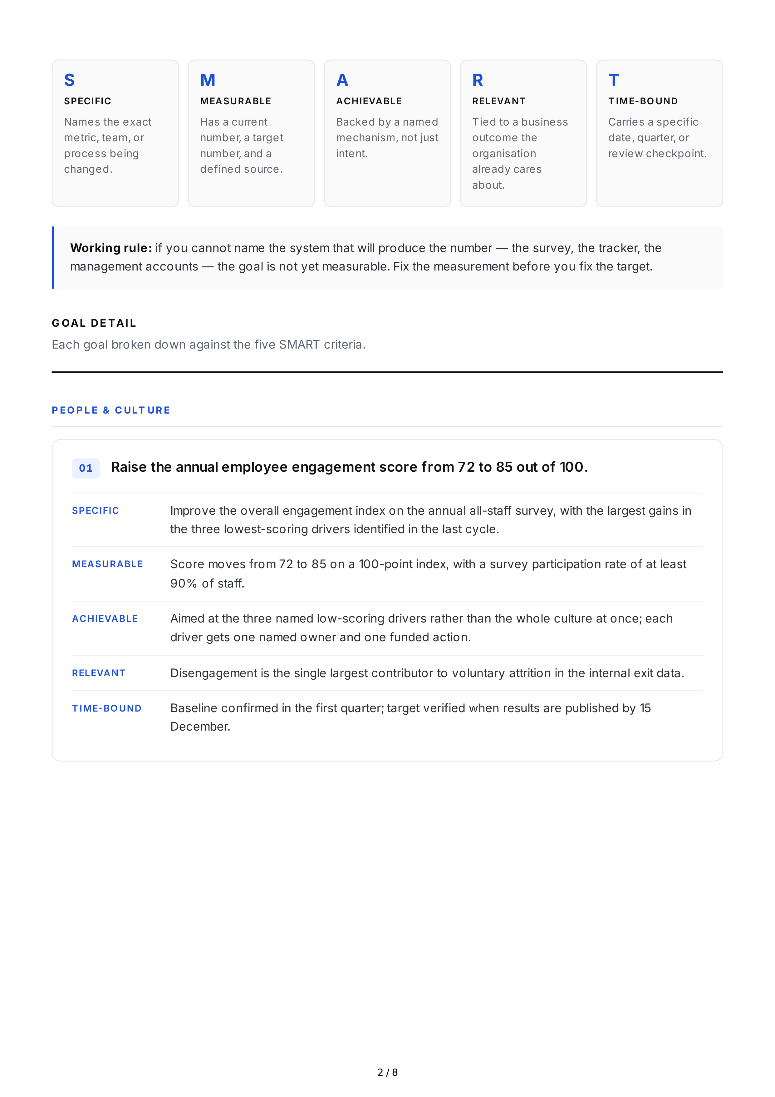 SMART Goals for Leaders — page 2