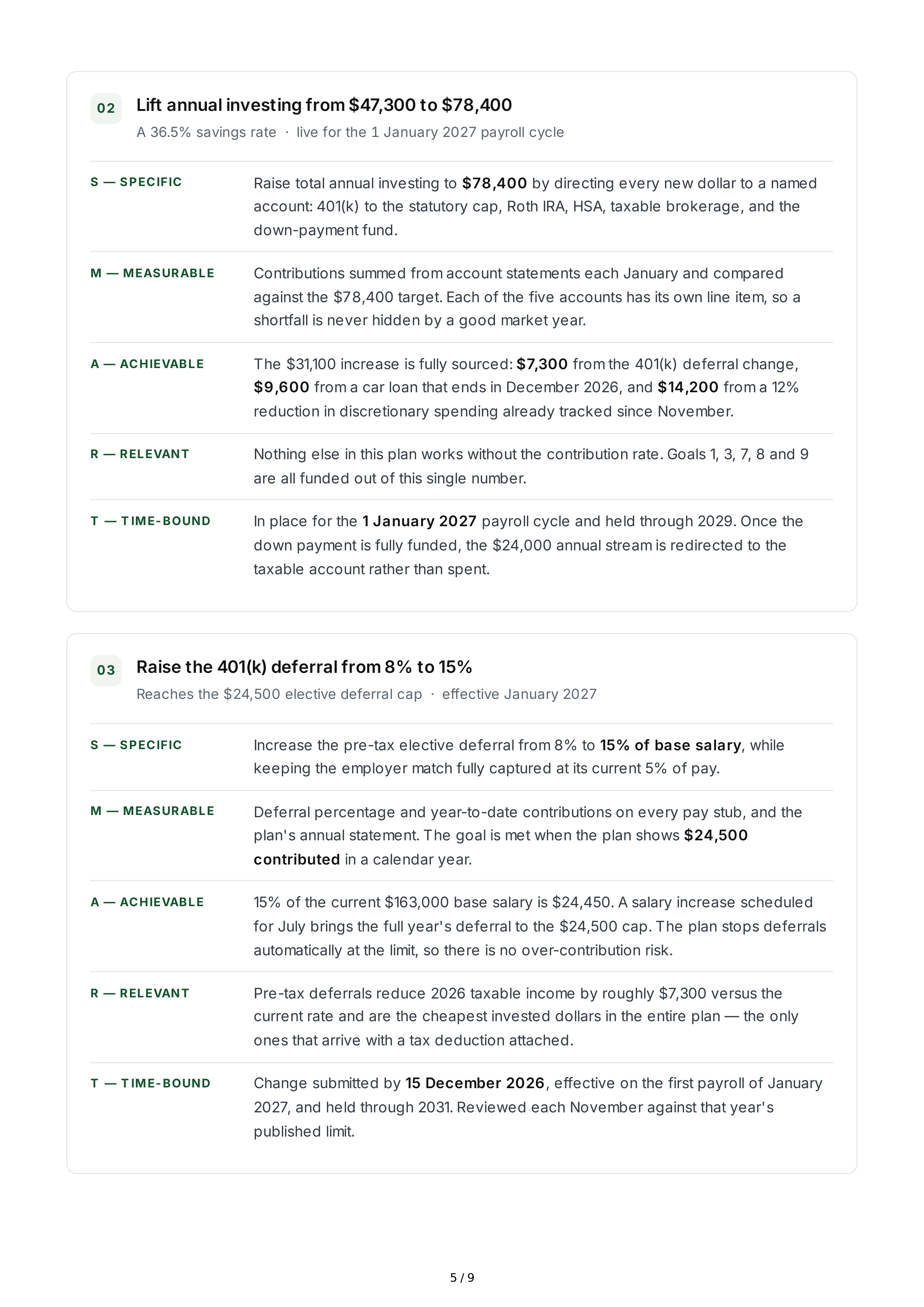 SMART Investment Goals — page 5