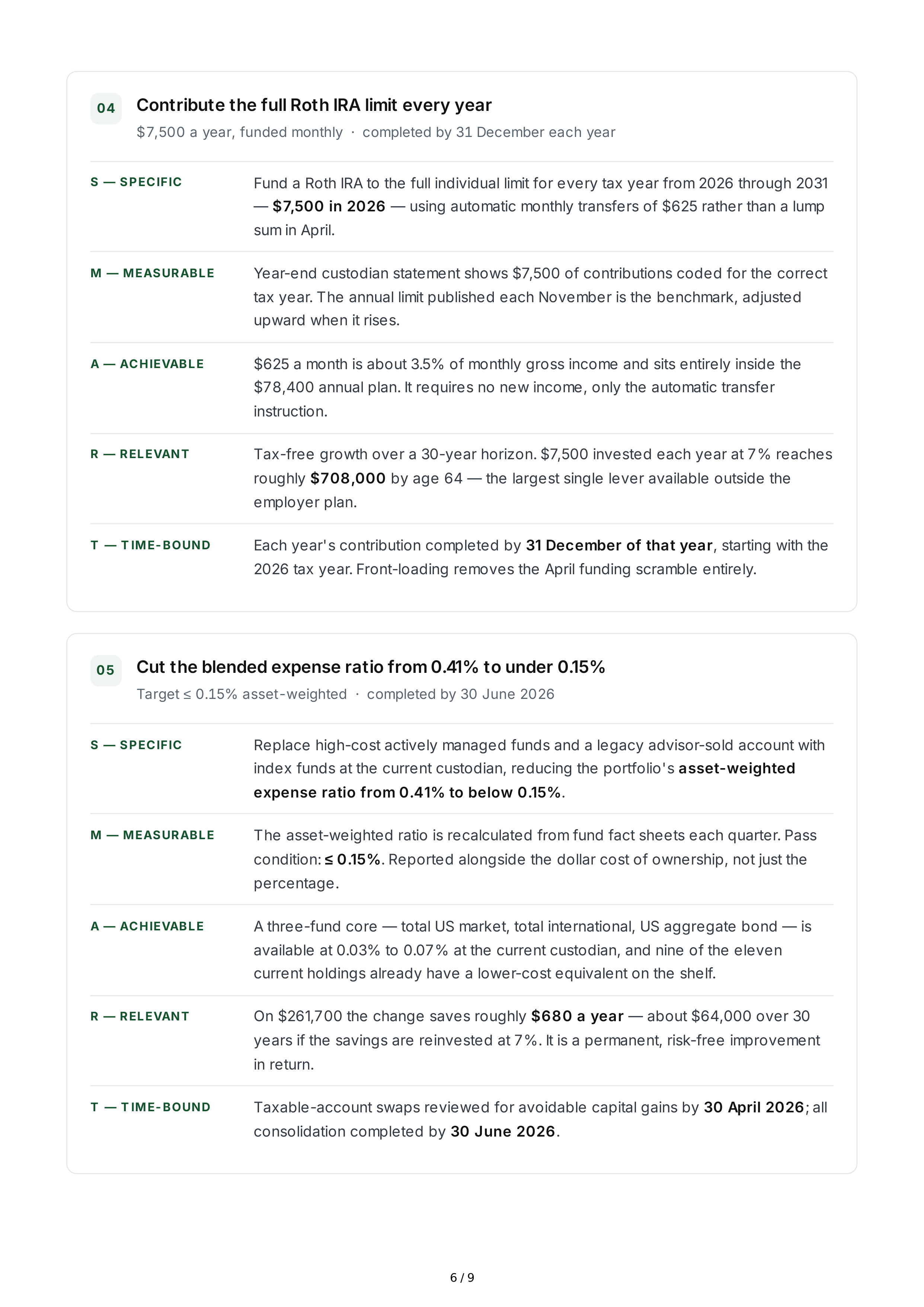 SMART Investment Goals — page 6