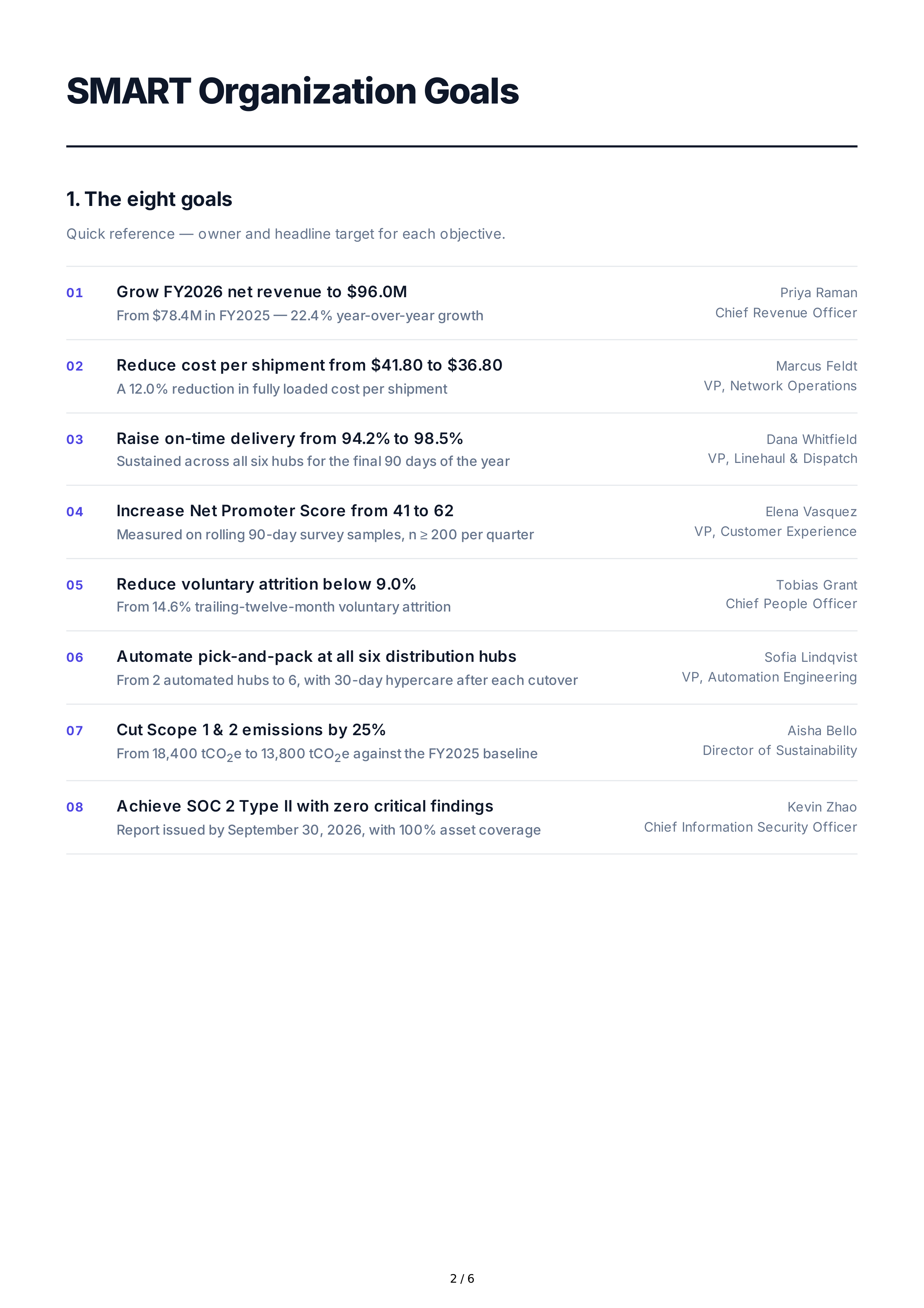 SMART Organization Goals — page 2