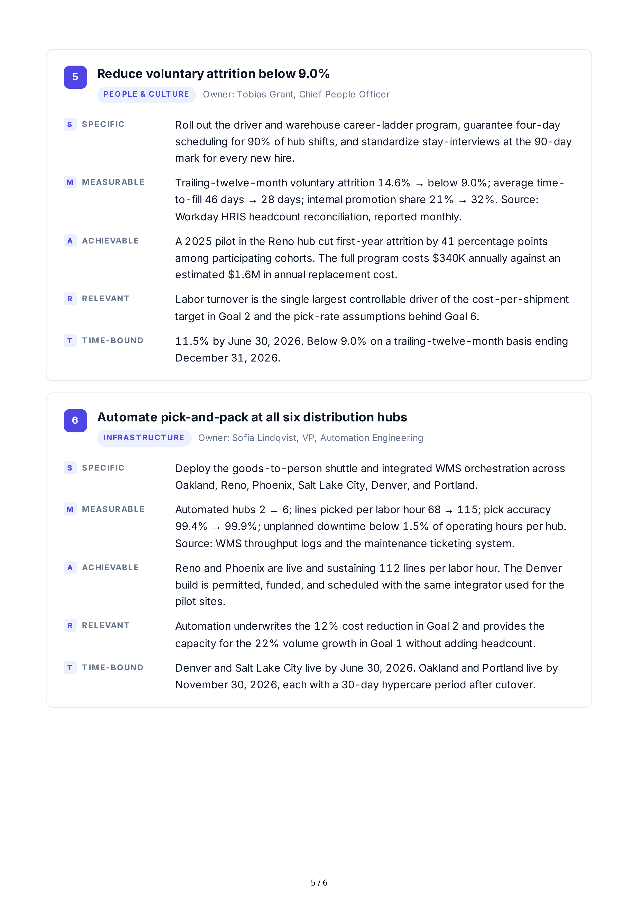 SMART Organization Goals — page 5