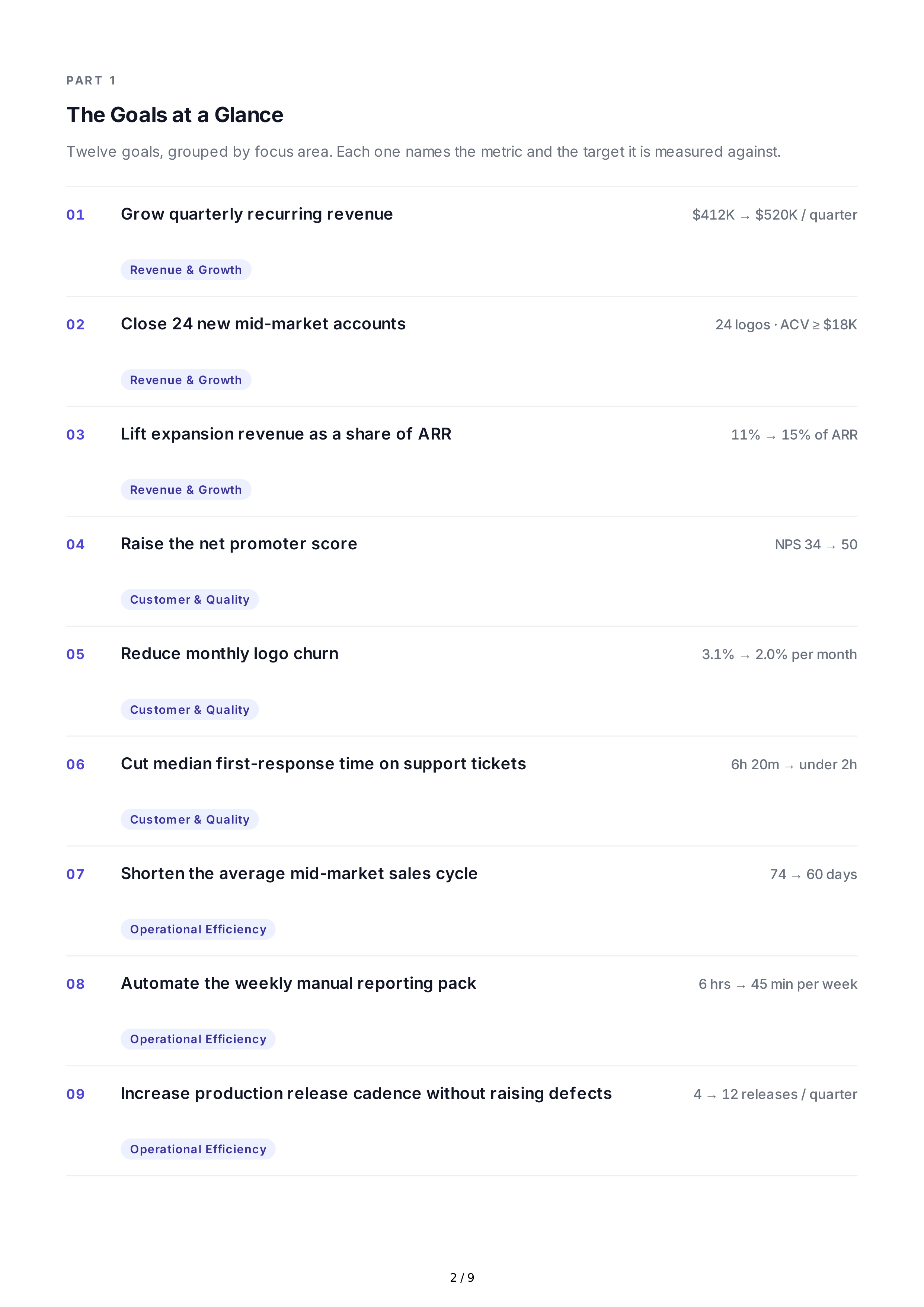 SMART Performance Goals — page 2