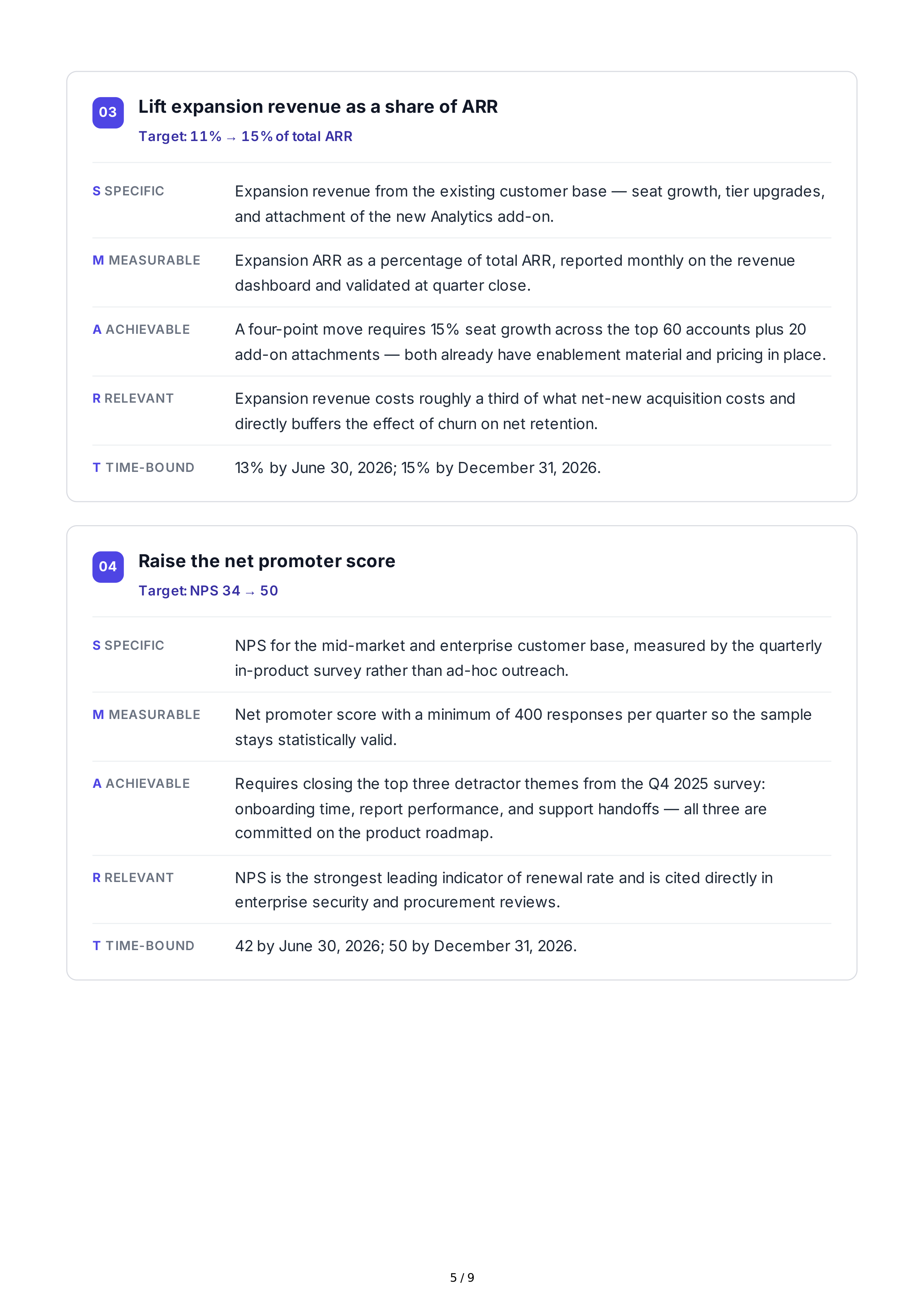 SMART Performance Goals — page 5