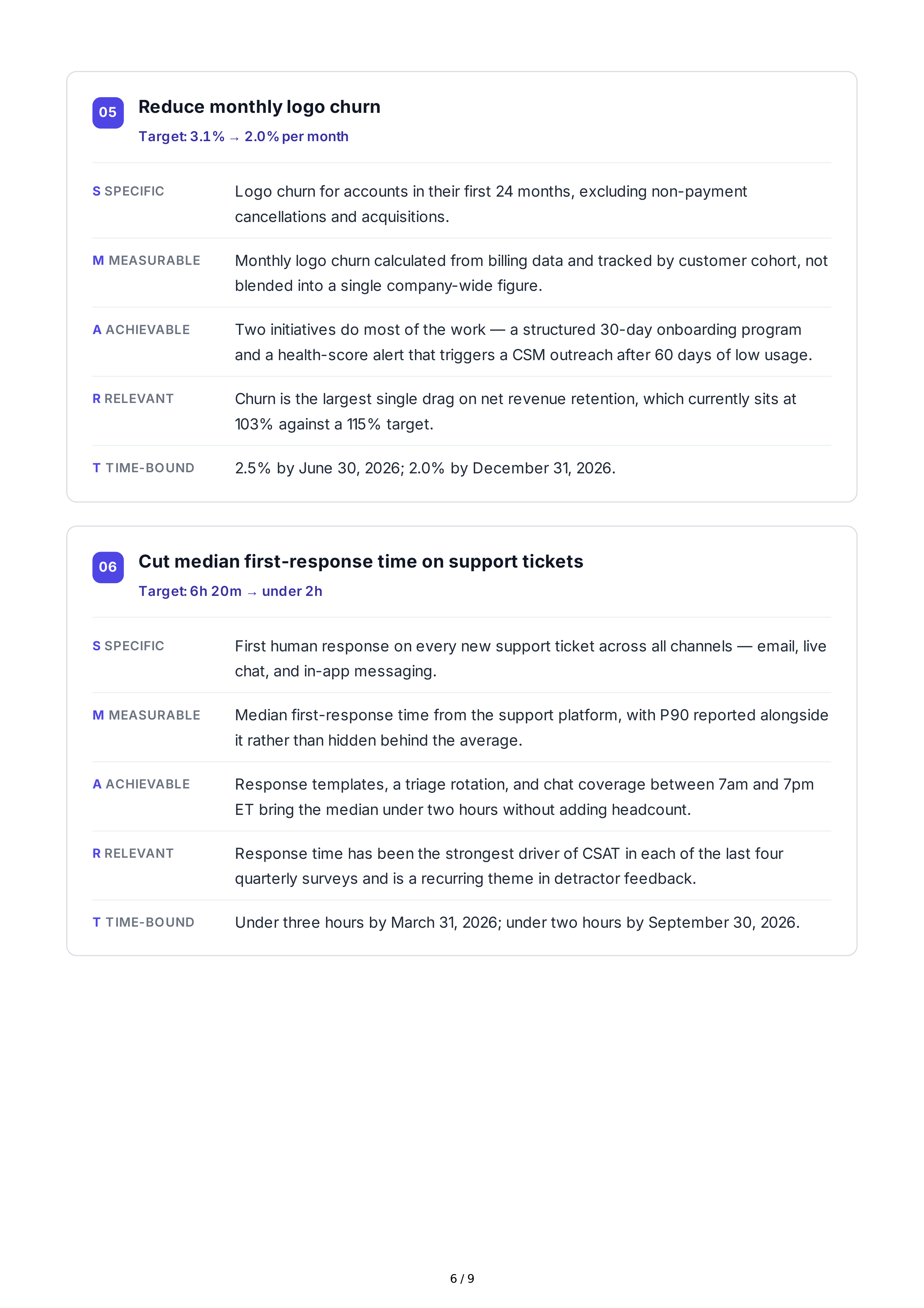 SMART Performance Goals — page 6