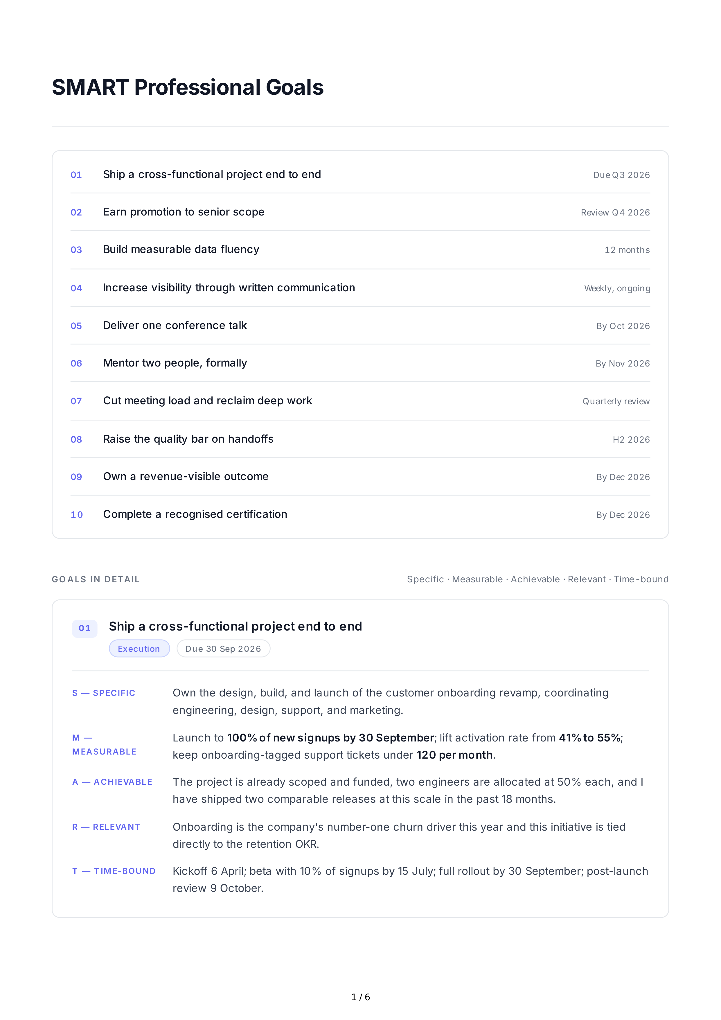 SMART Professional Goals — page 1