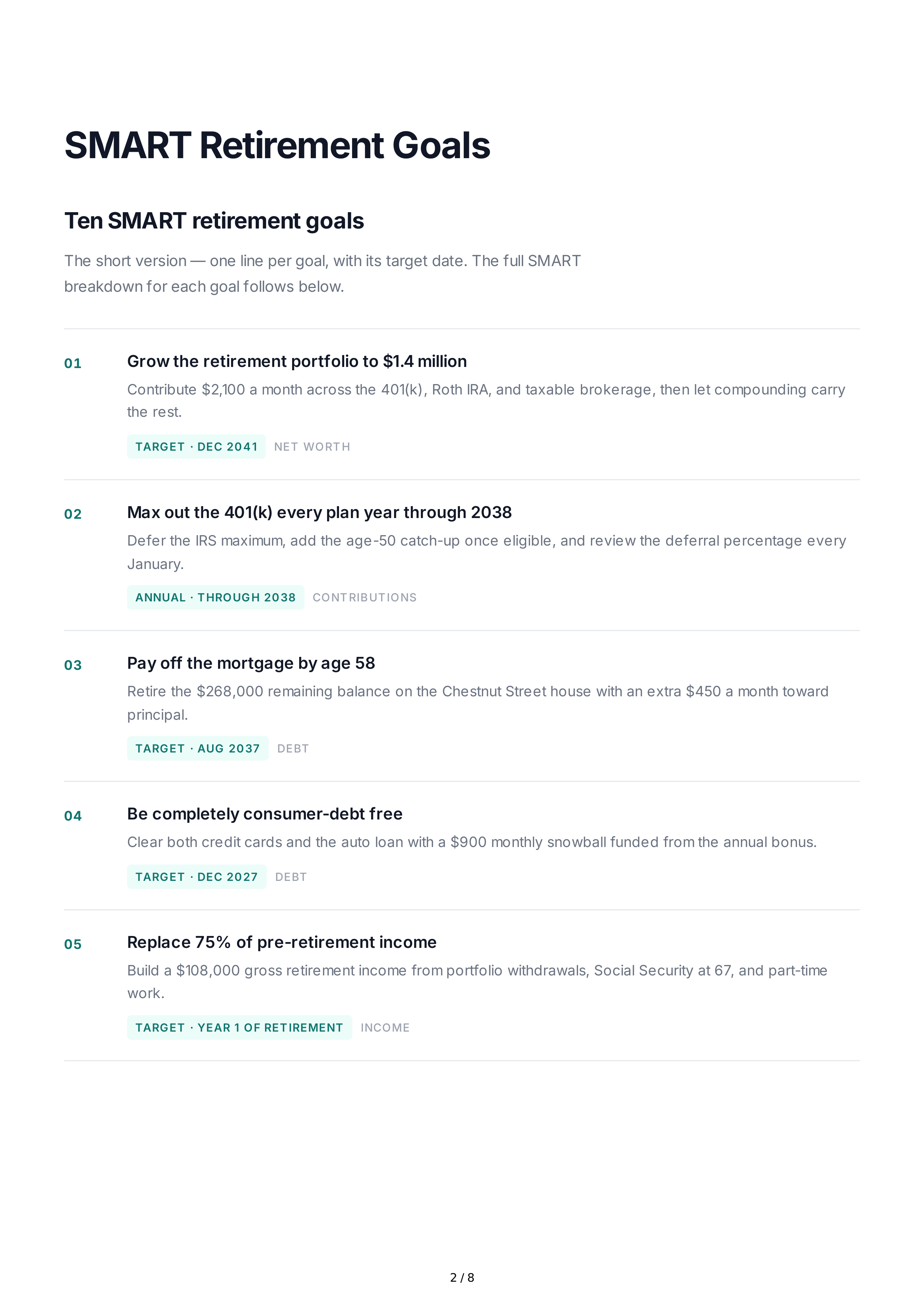 SMART Retirement Goals — page 2