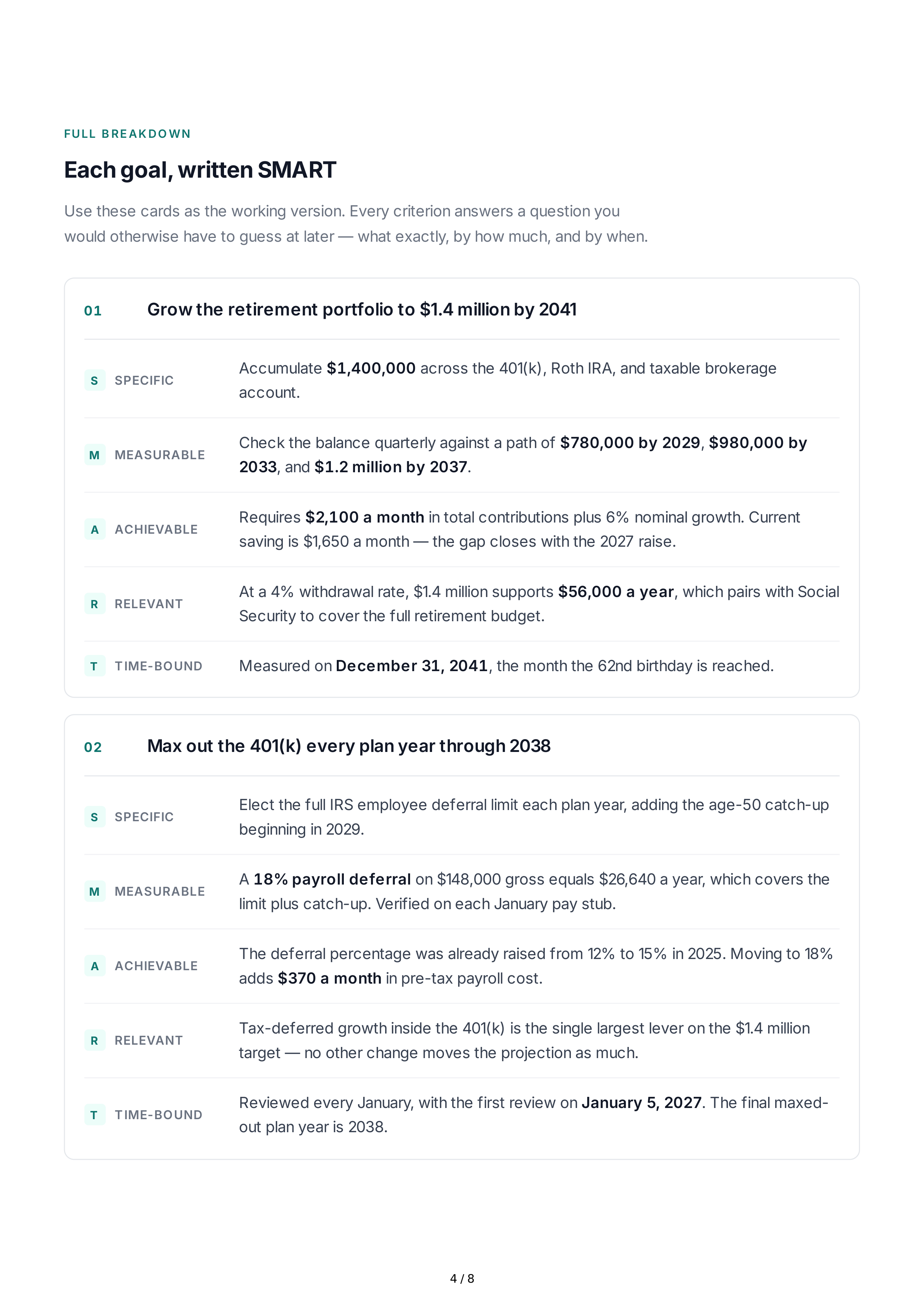 SMART Retirement Goals — page 4