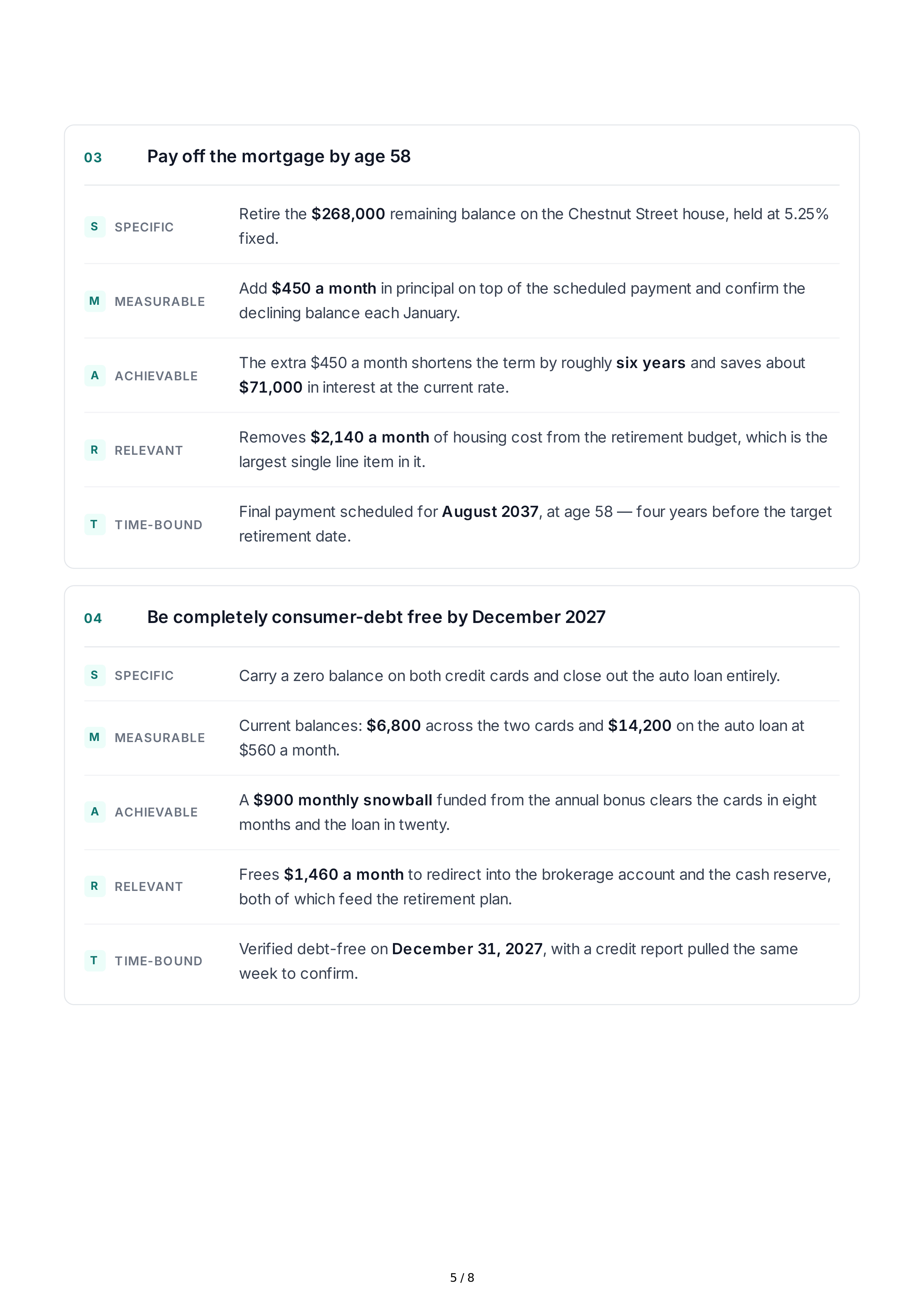 SMART Retirement Goals — page 5