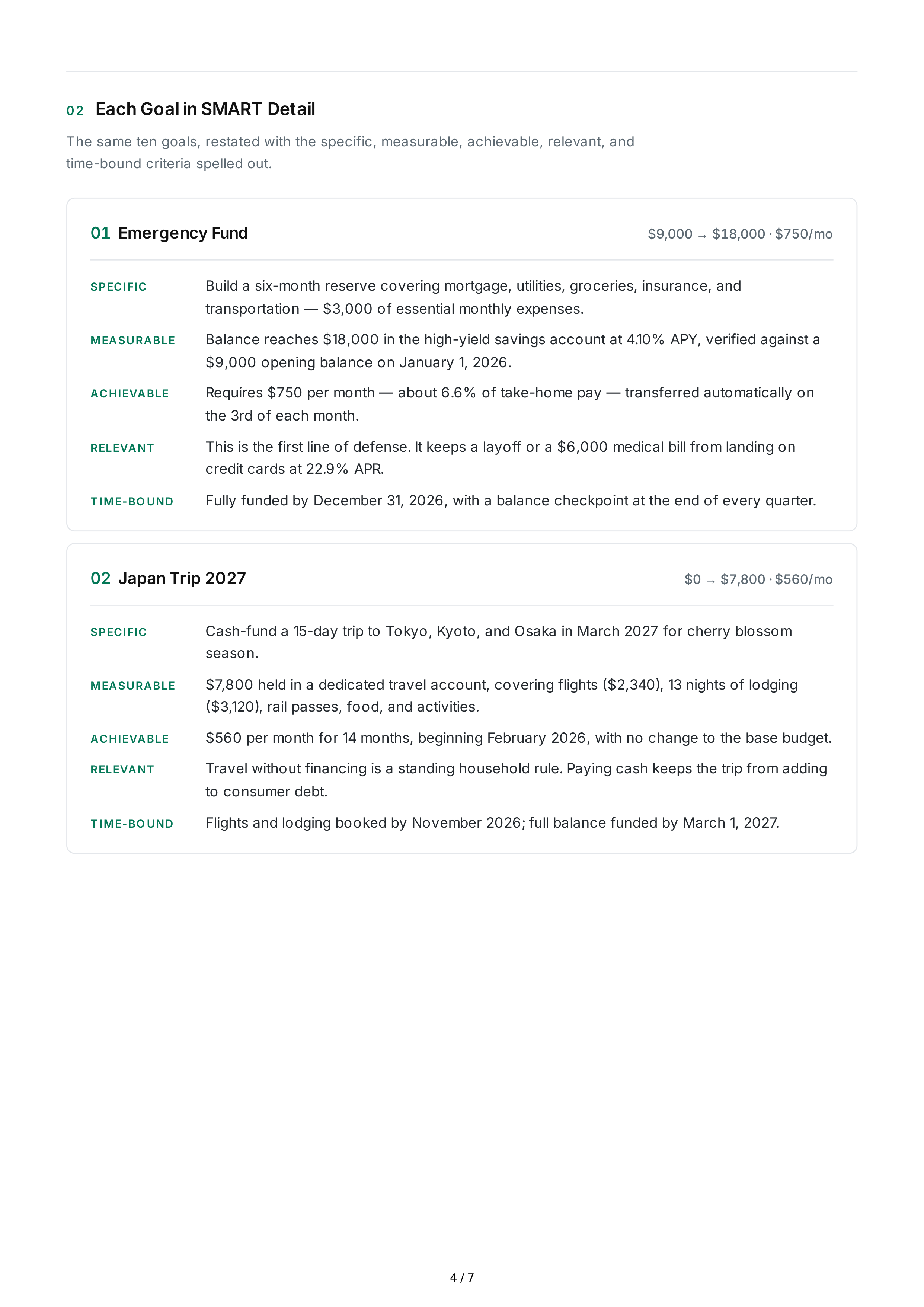 SMART Savings Goals — page 4