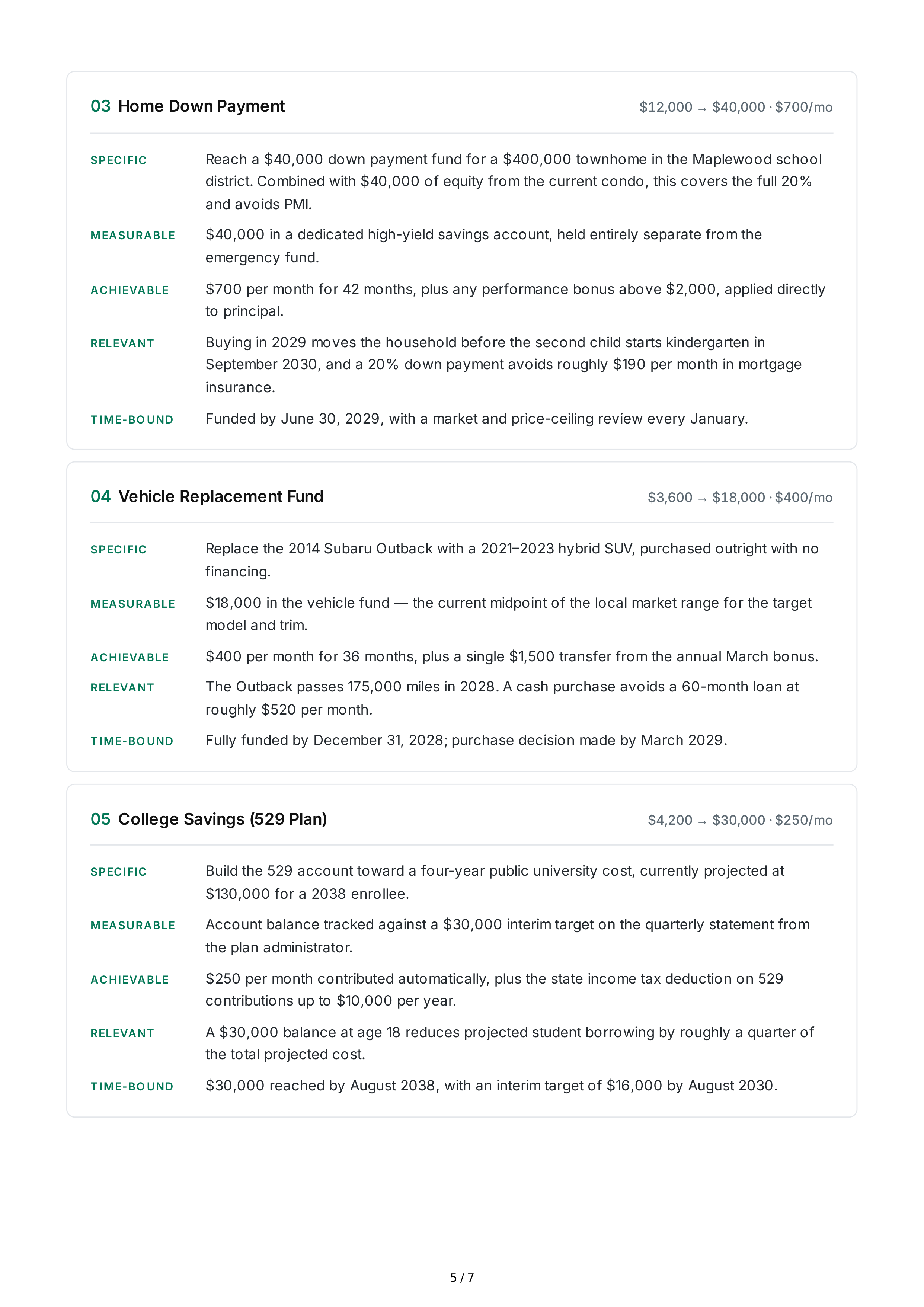 SMART Savings Goals — page 5