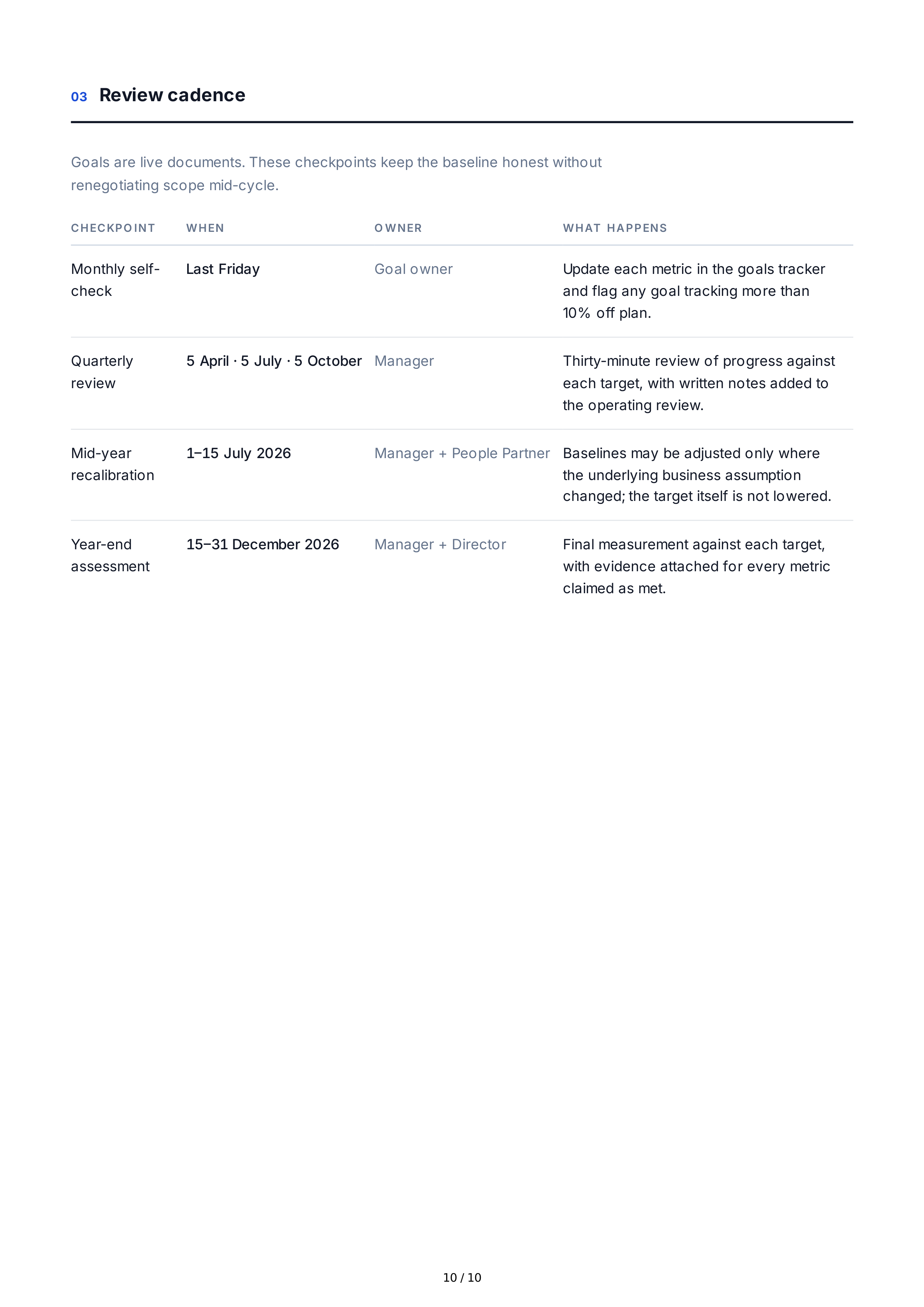 SMART Work Goals — page 10