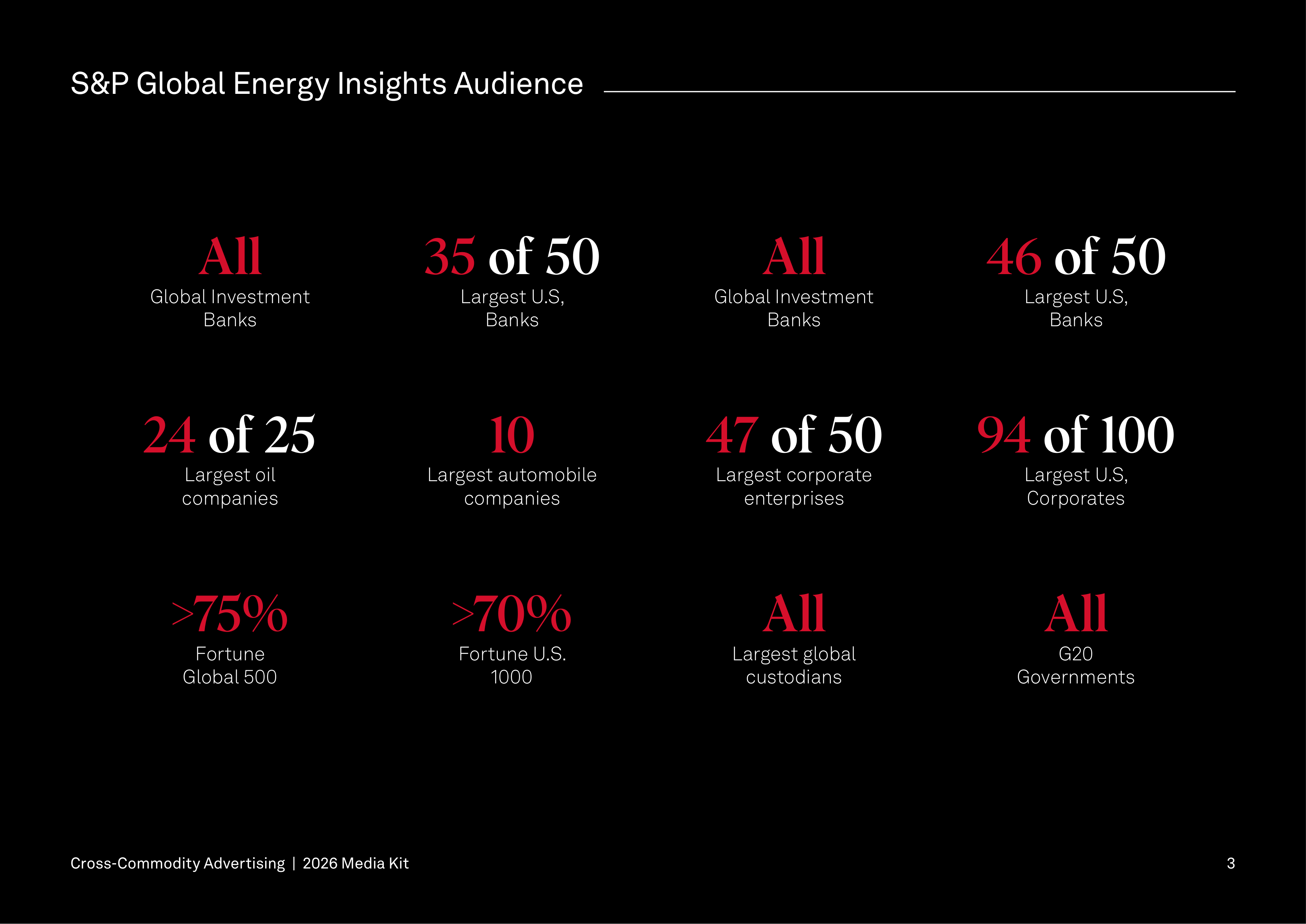S&P Global Energy Media Kit — page 3