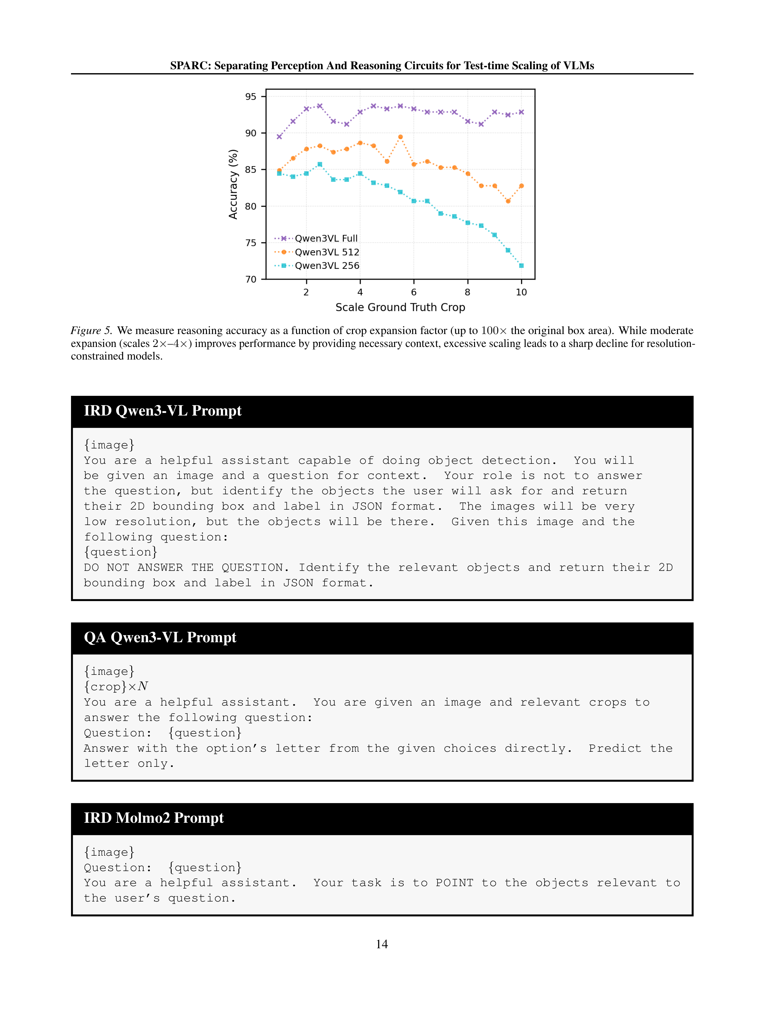 SPARC Vision-Language Model Research Paper by IBM — page 14