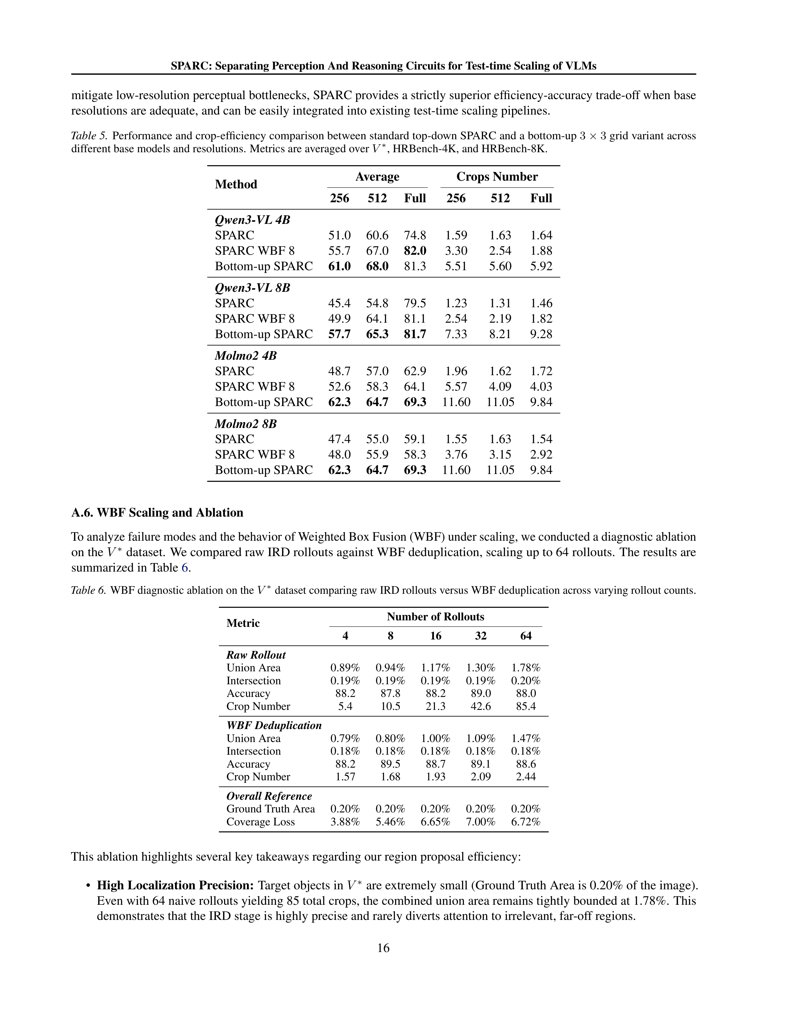 SPARC Vision-Language Model Research Paper by IBM — page 16