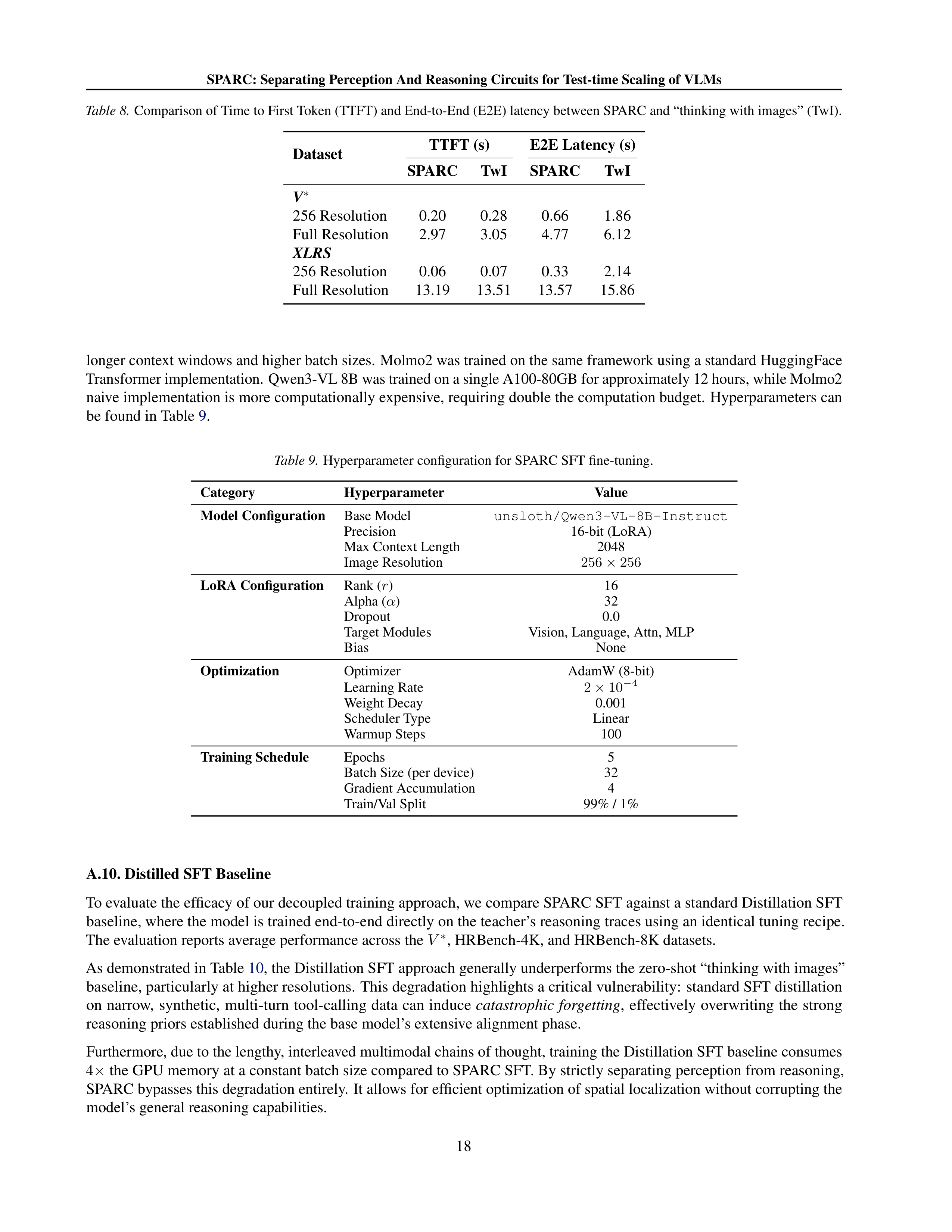 SPARC Vision-Language Model Research Paper by IBM — page 18