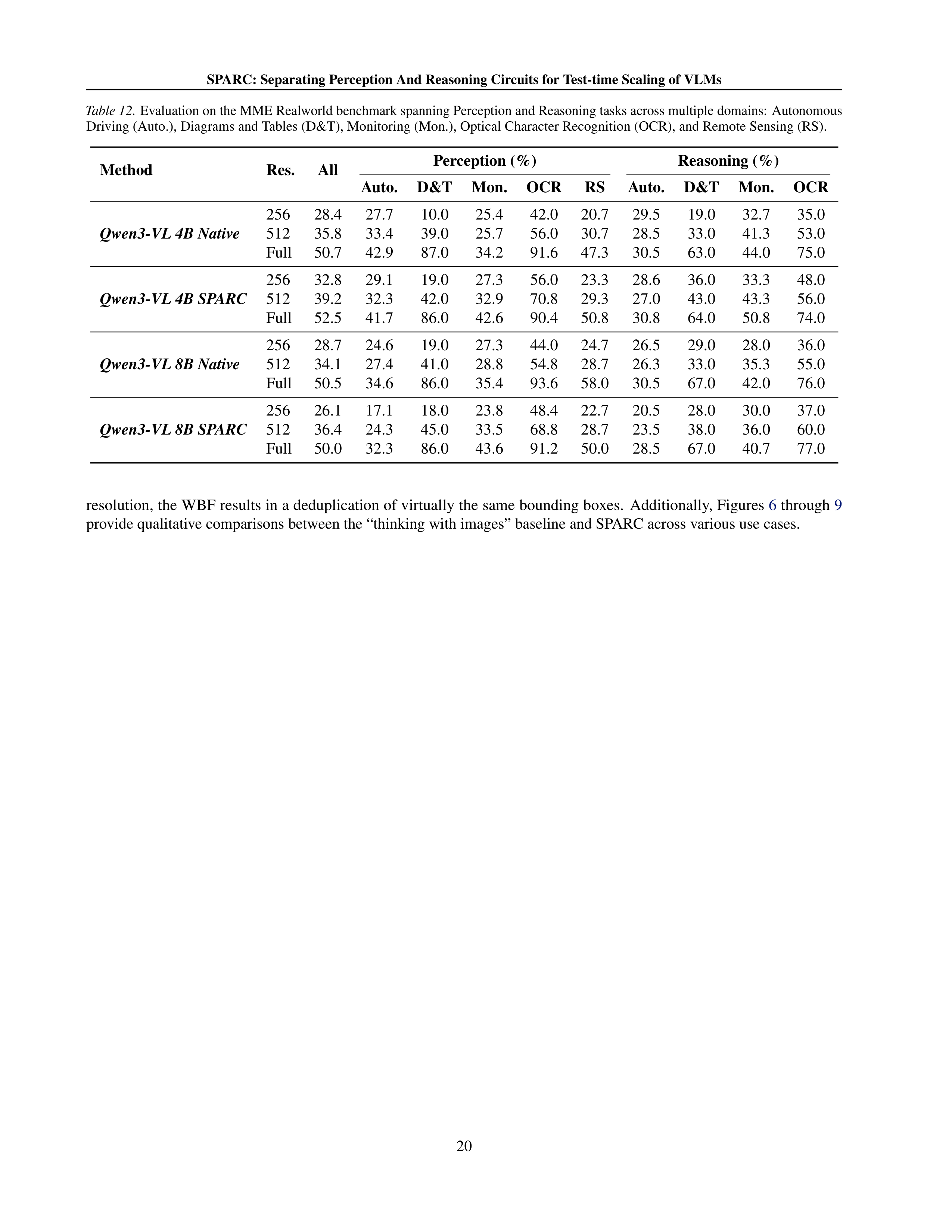 SPARC Vision-Language Model Research Paper by IBM — page 20