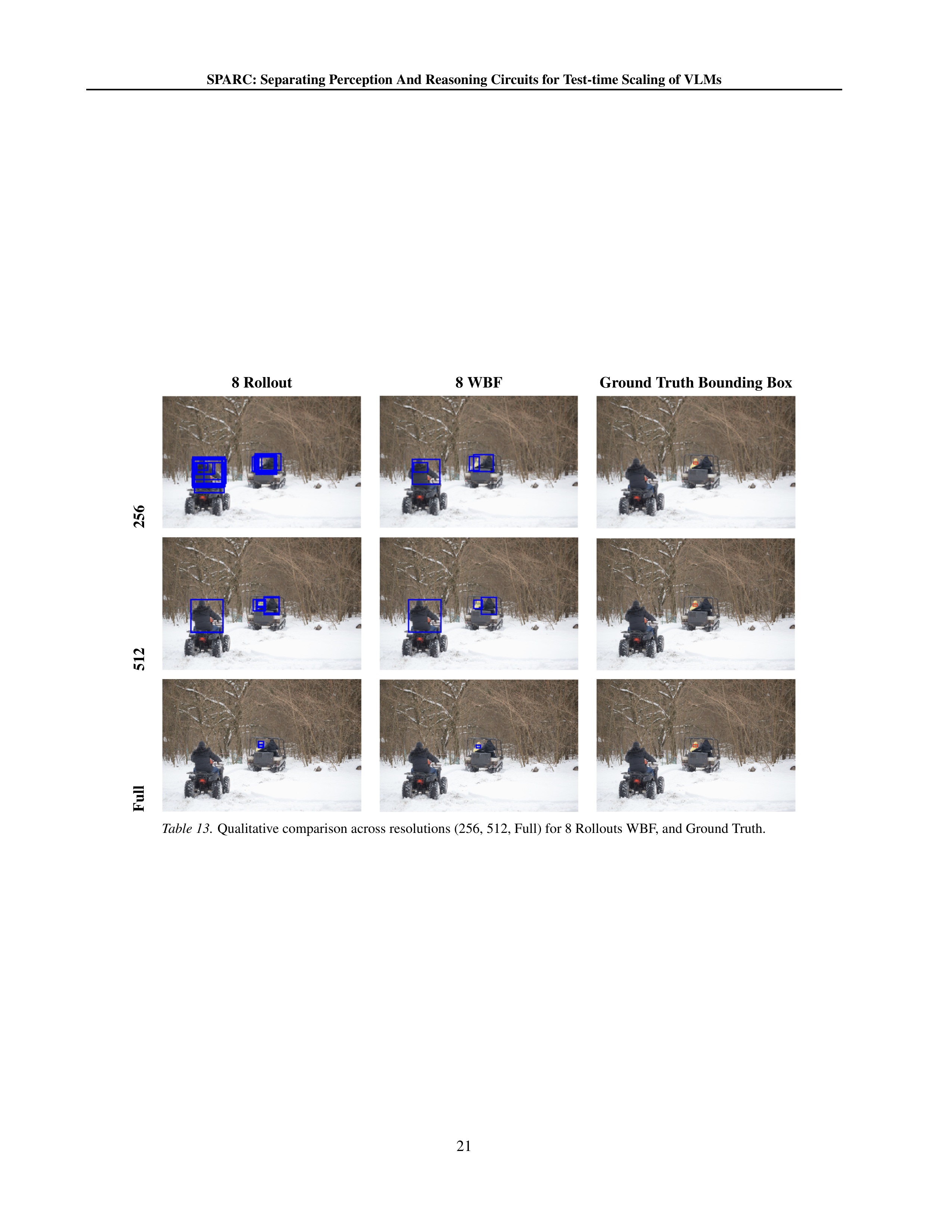 SPARC Vision-Language Model Research Paper by IBM — page 21