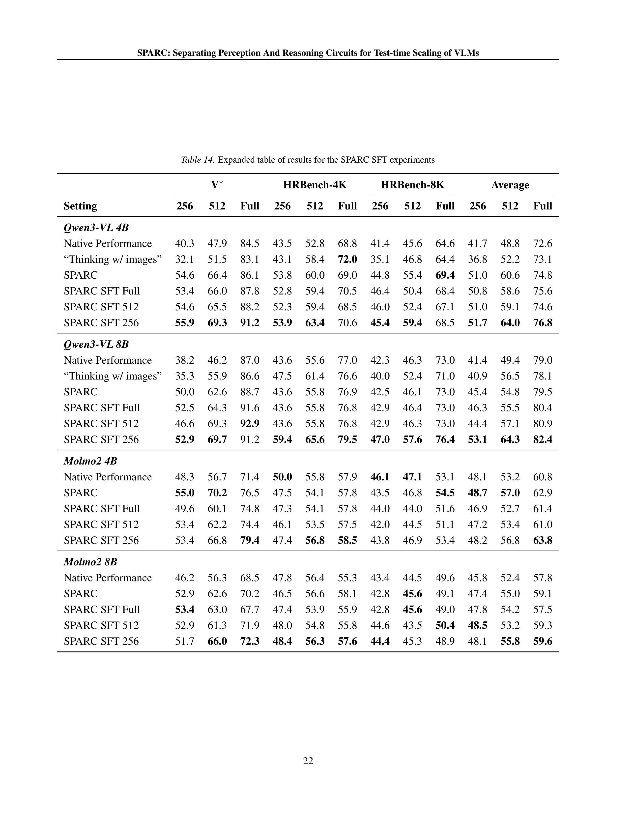 SPARC Vision-Language Model Research Paper by IBM — page 22