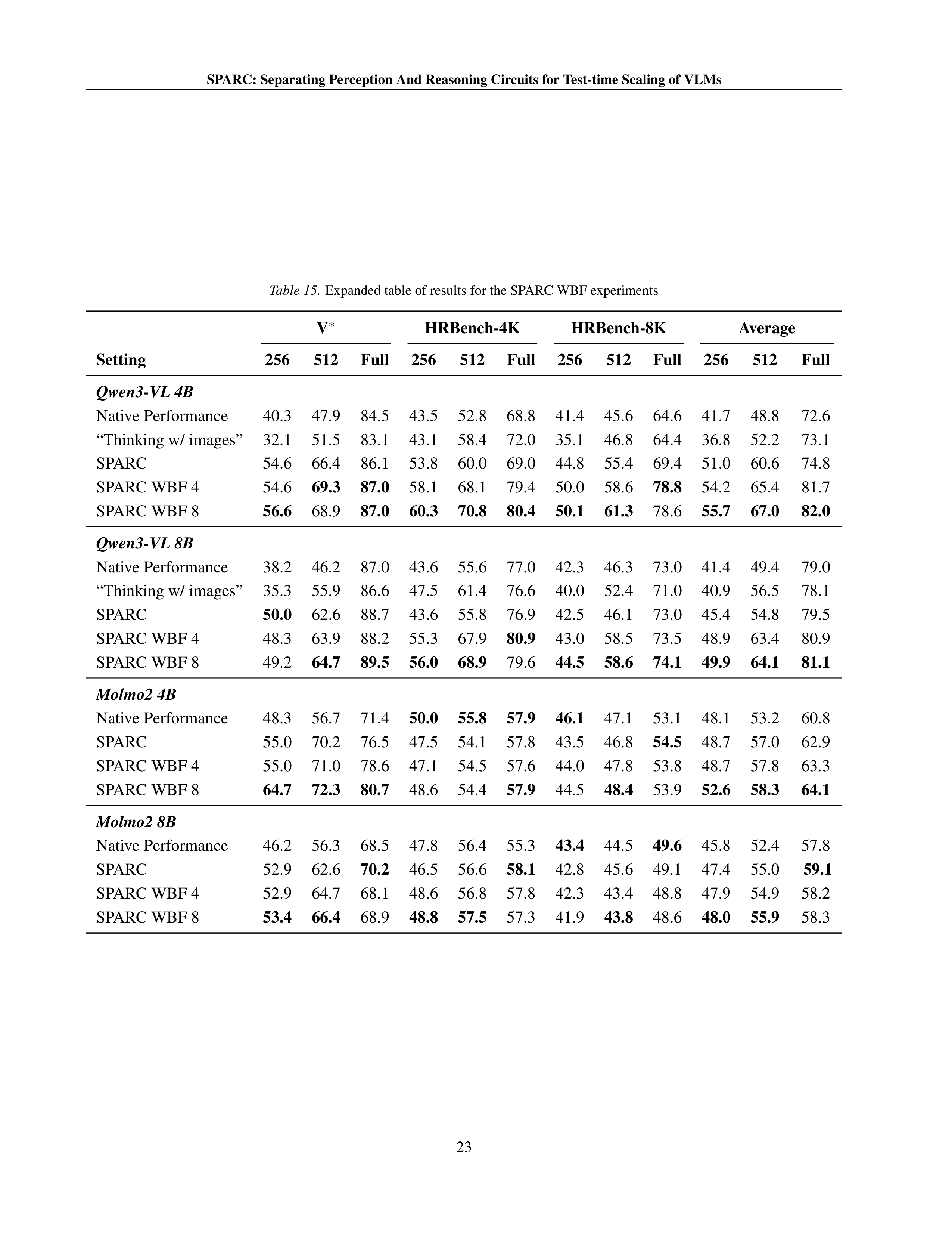 SPARC Vision-Language Model Research Paper by IBM — page 23