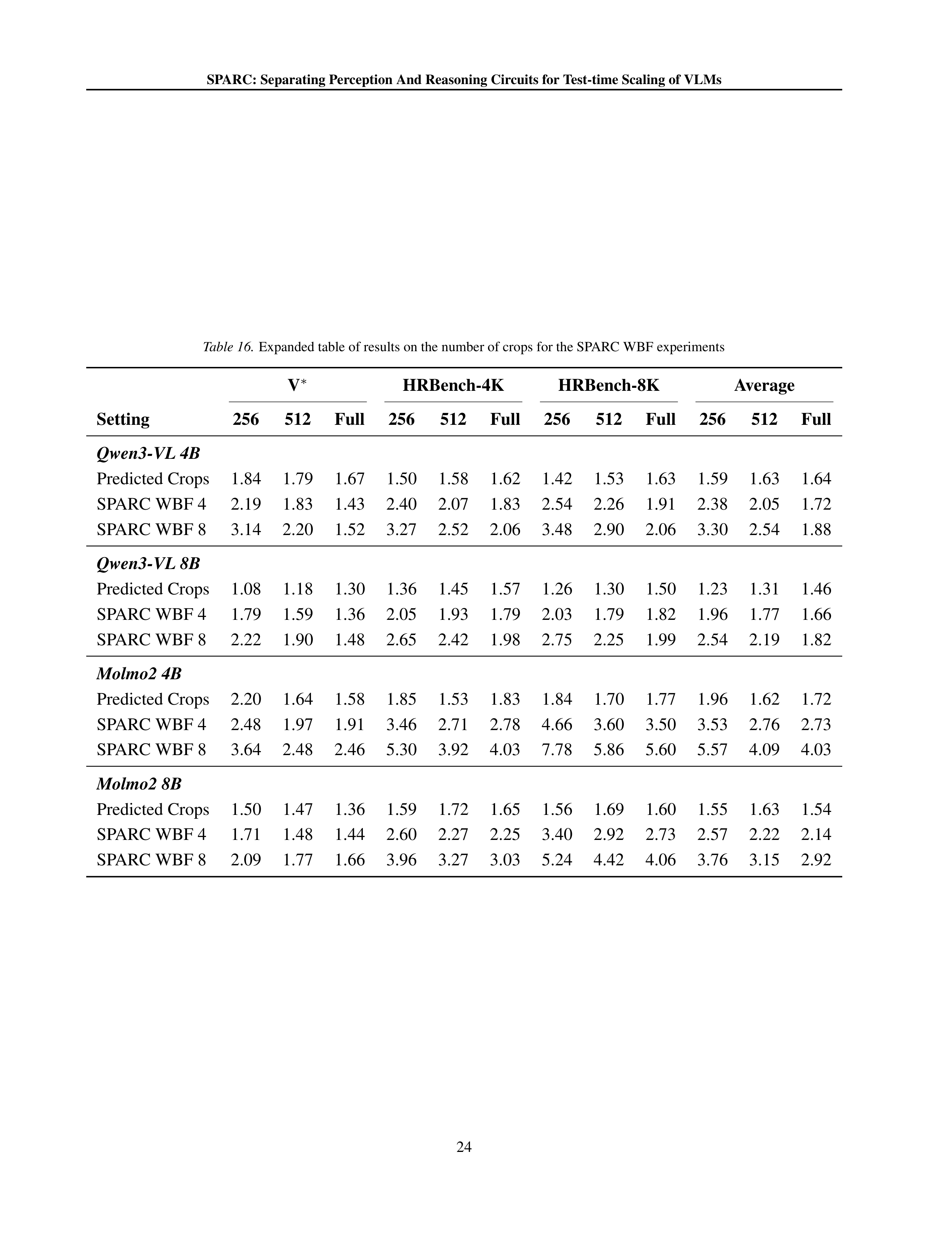 SPARC Vision-Language Model Research Paper by IBM — page 24