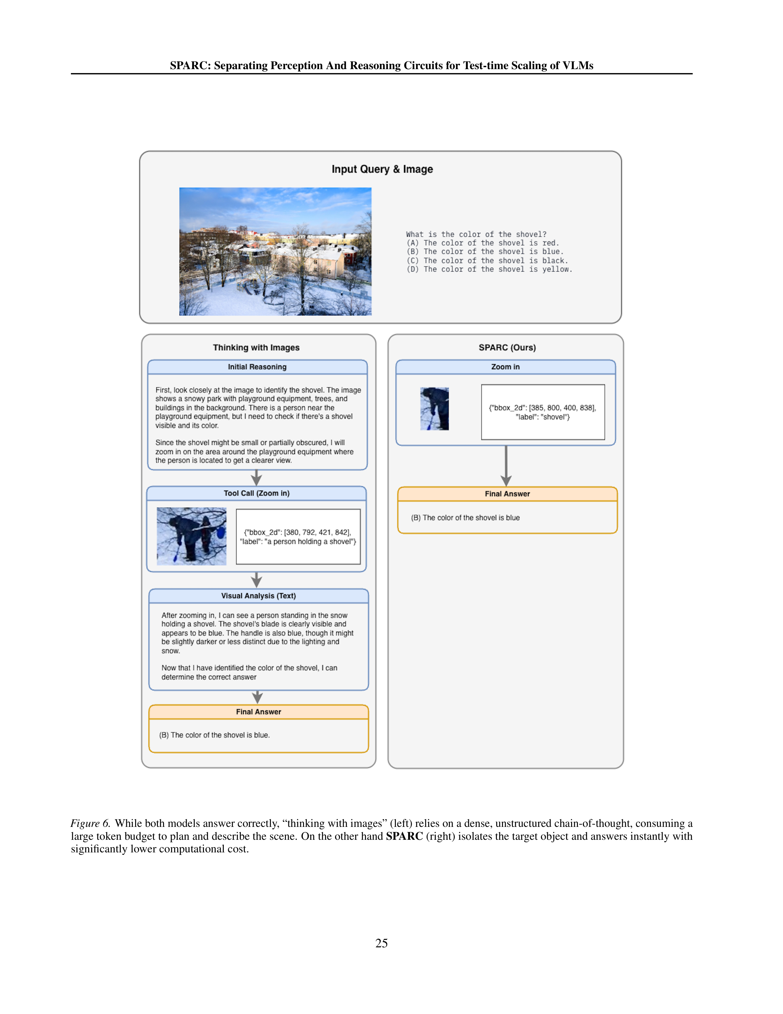 SPARC Vision-Language Model Research Paper by IBM — page 25