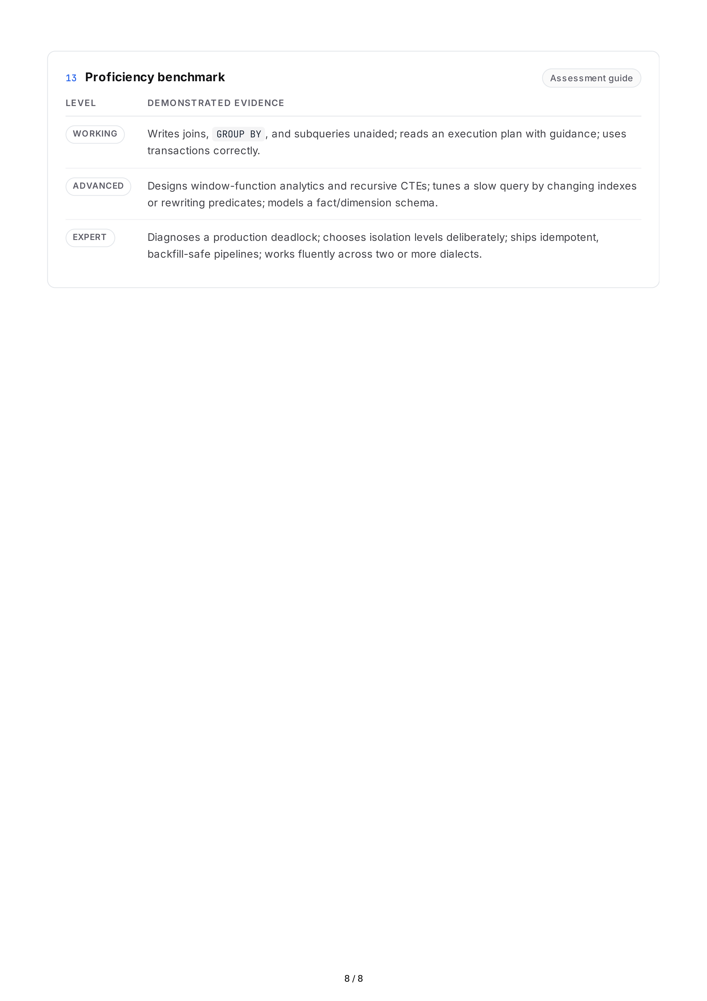 SQL Hard Skills — page 8