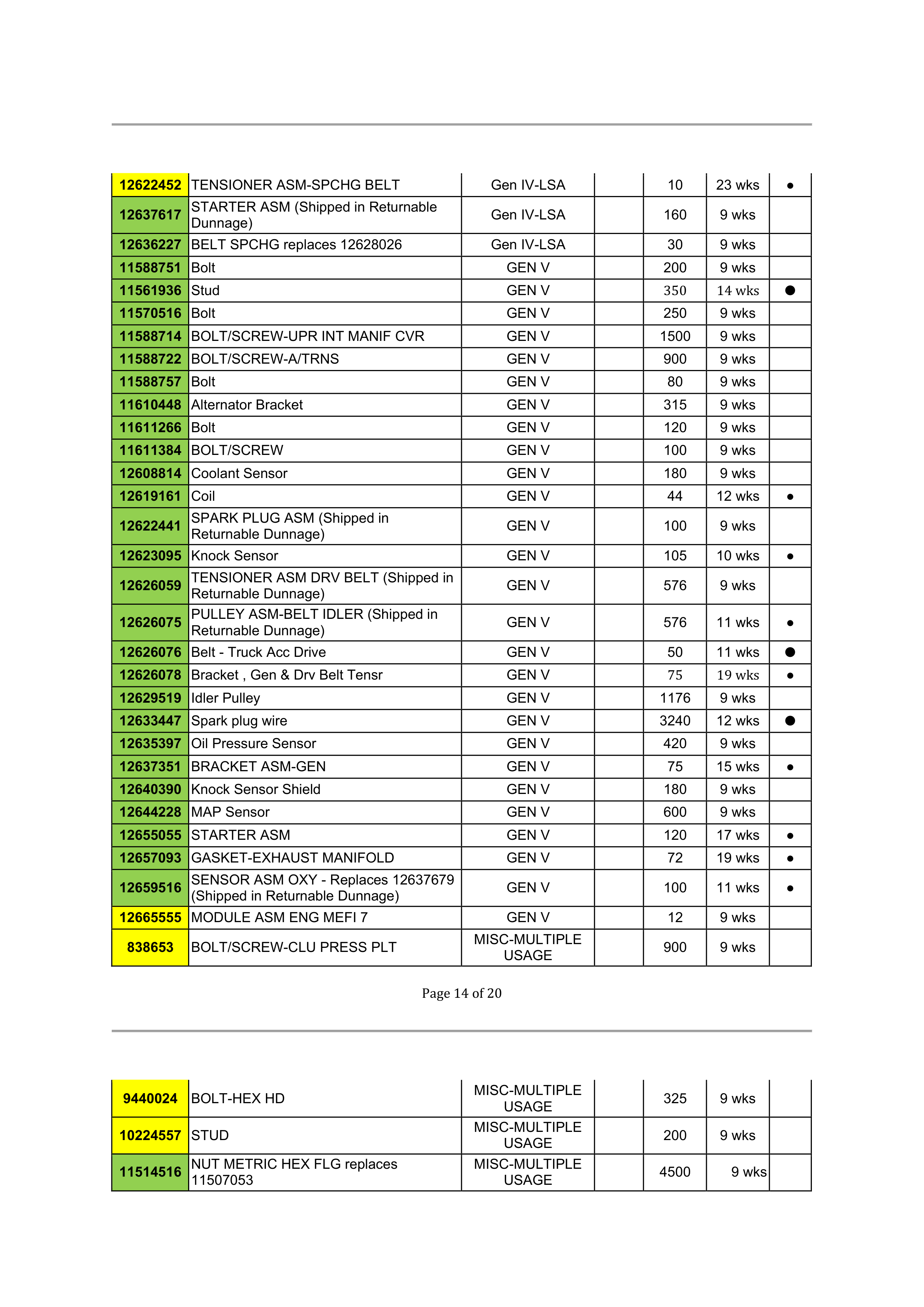 SUPPLY AGREEMENT between Malibu Boats, LLC and General Motors LLC — page 40