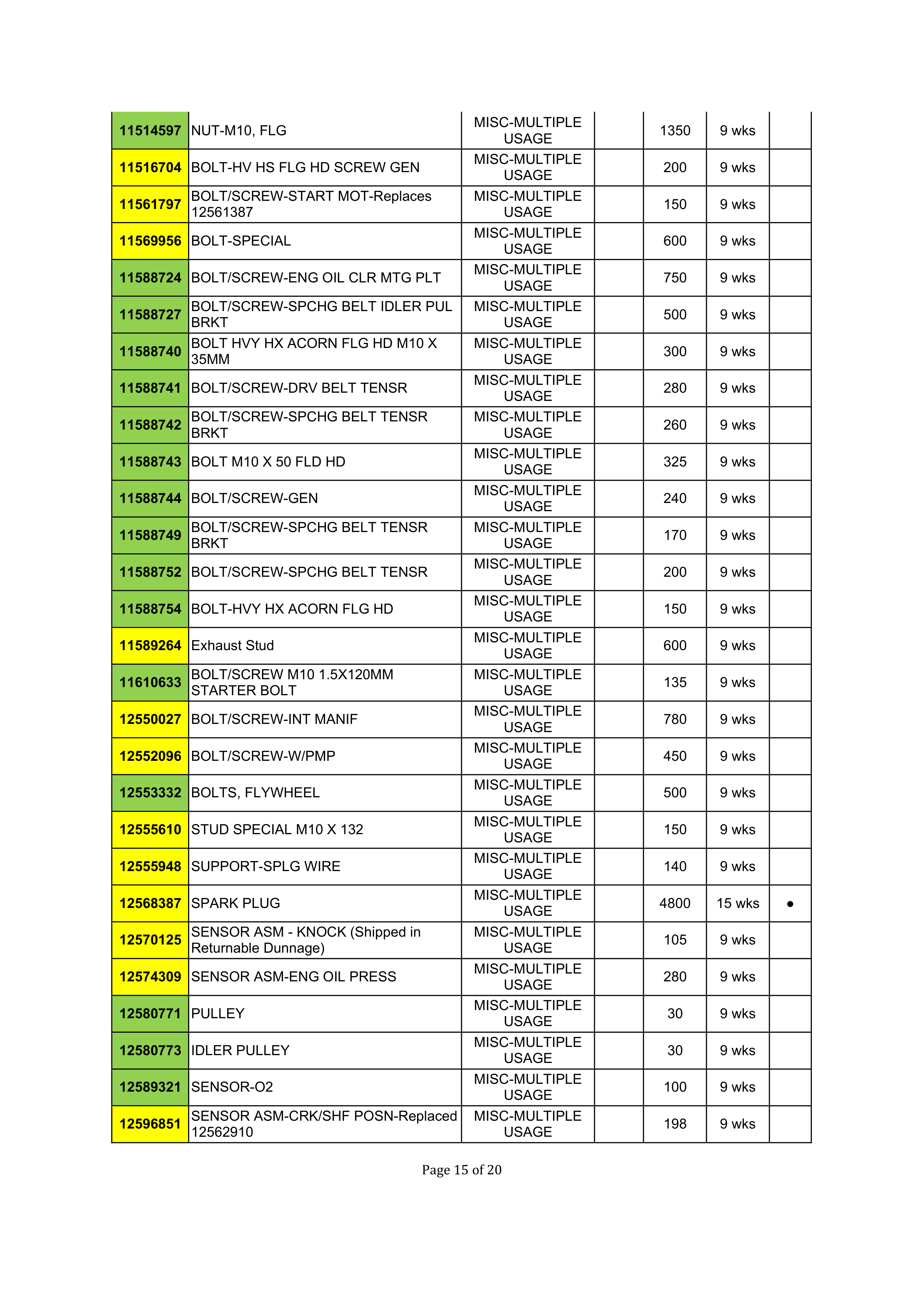SUPPLY AGREEMENT between Malibu Boats, LLC and General Motors LLC — page 41