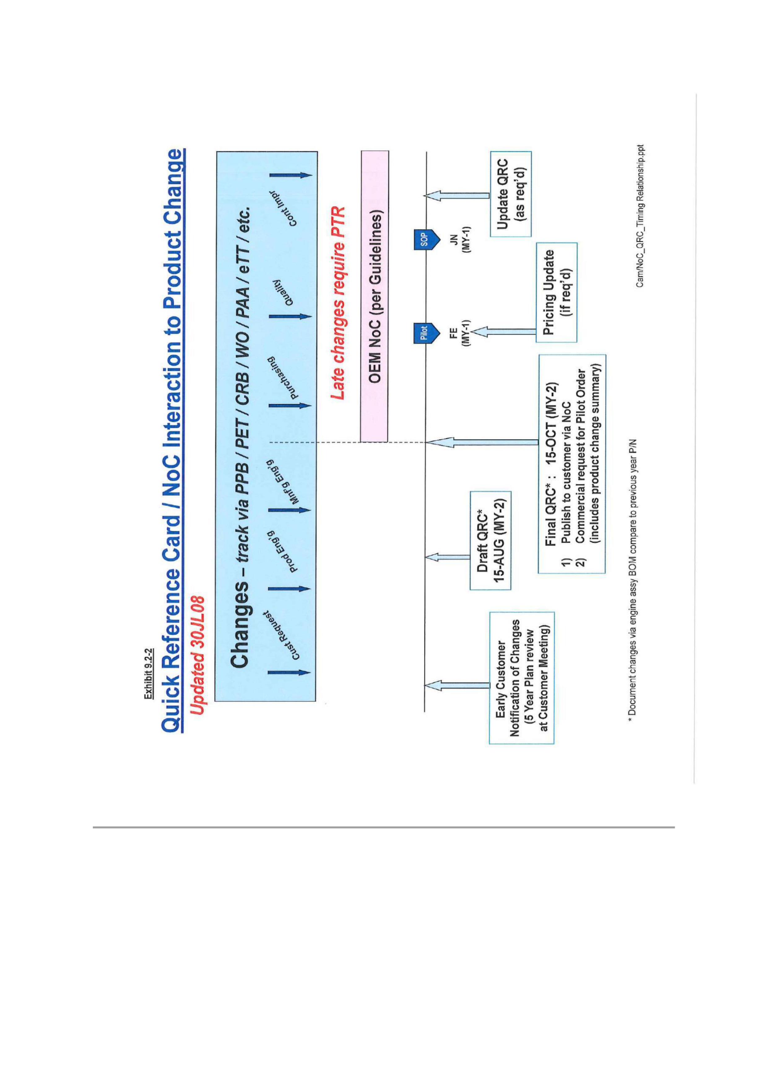 SUPPLY AGREEMENT between Malibu Boats, LLC and General Motors LLC — page 49