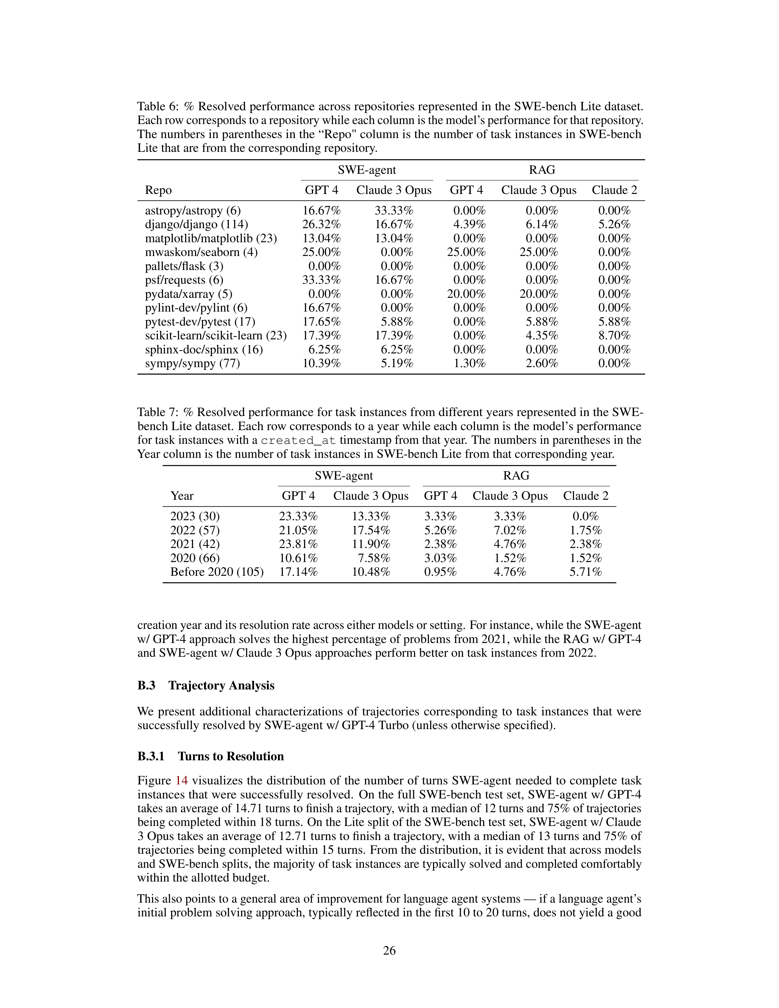 SWE-Agent AI Agent for Software Engineering Automation — page 26