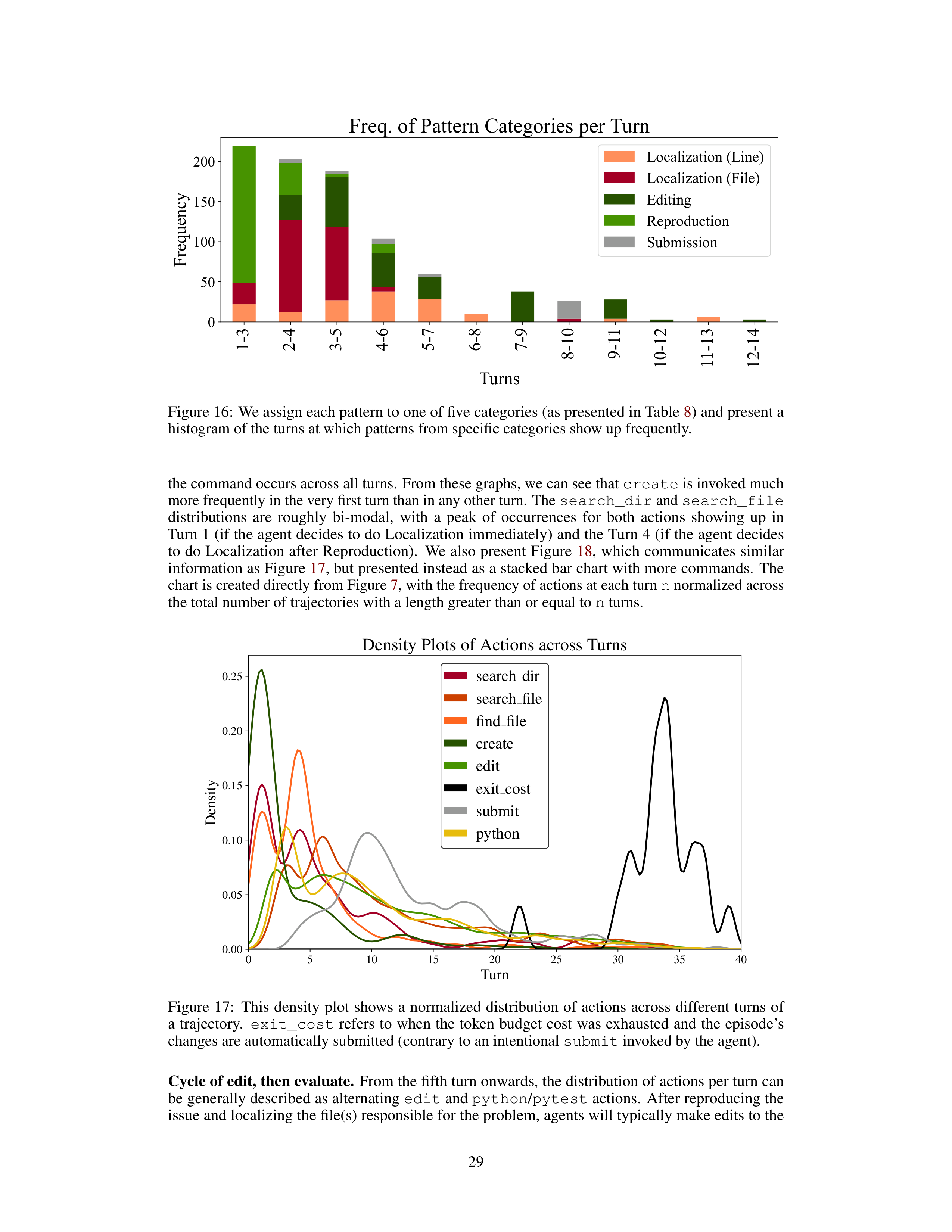 SWE-Agent AI Agent for Software Engineering Automation — page 29