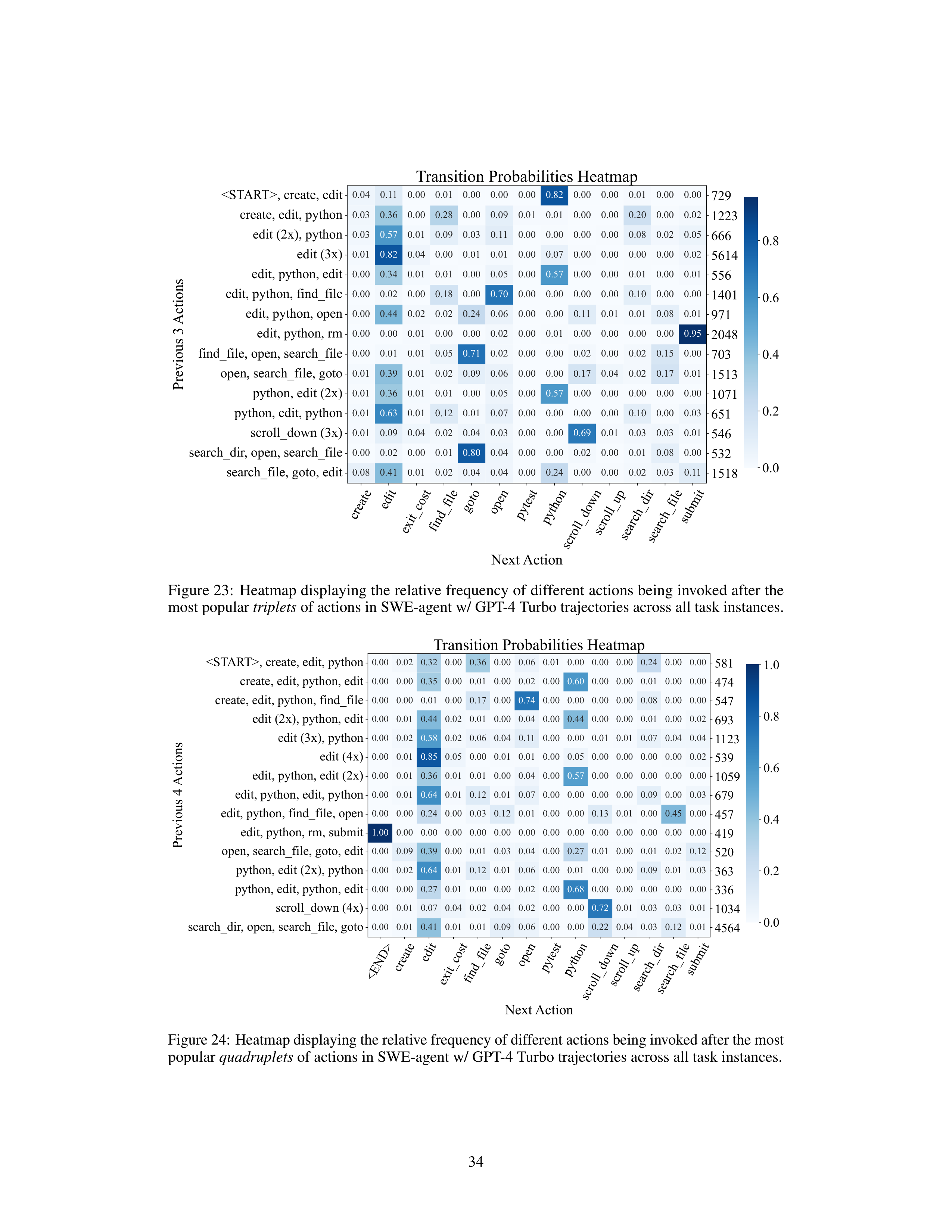 SWE-Agent AI Agent for Software Engineering Automation — page 34