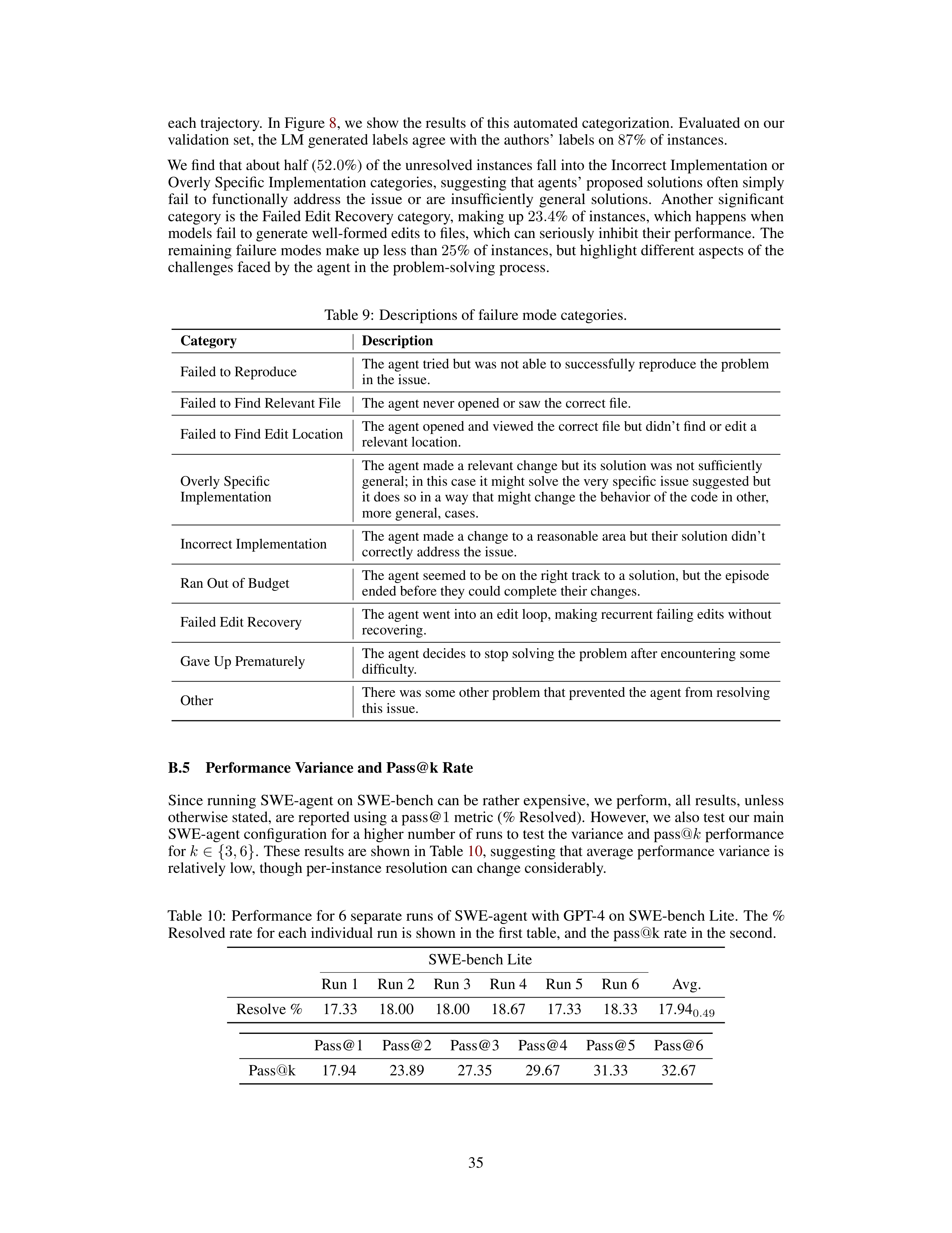 SWE-Agent AI Agent for Software Engineering Automation — page 35