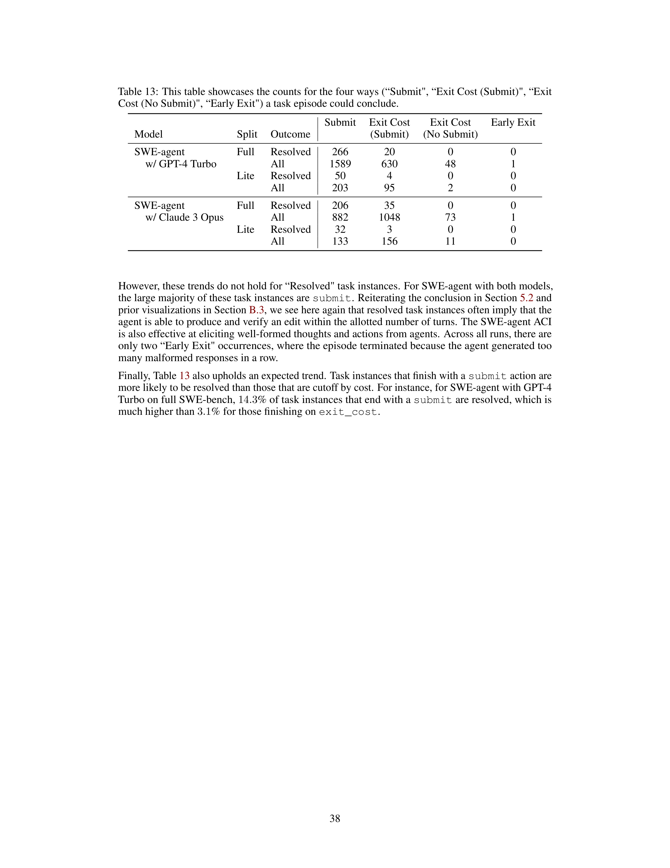SWE-Agent AI Agent for Software Engineering Automation — page 38