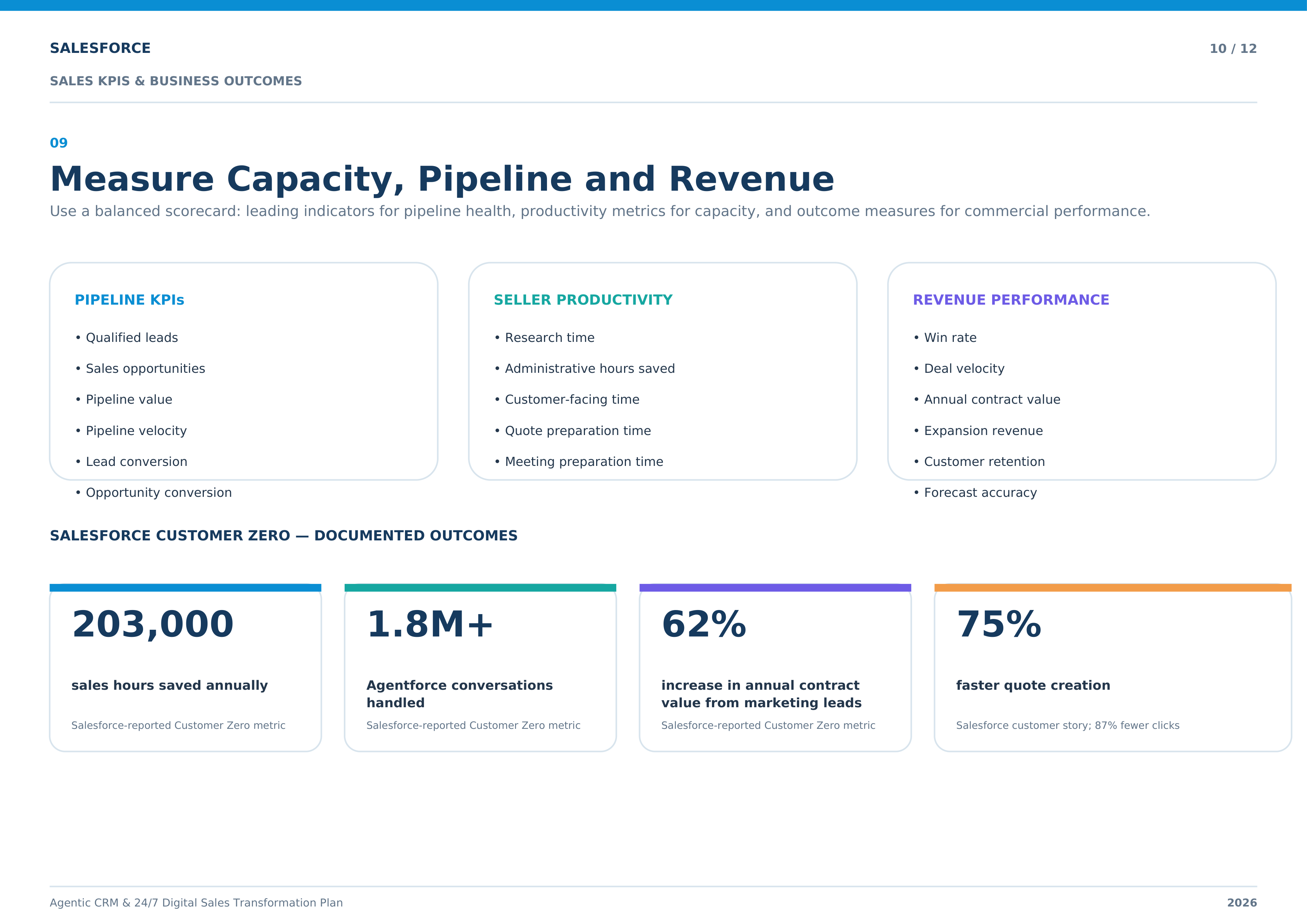 Salesforce Agentic CRM & 24/7 Digital Sales Transformation Plan — page 10