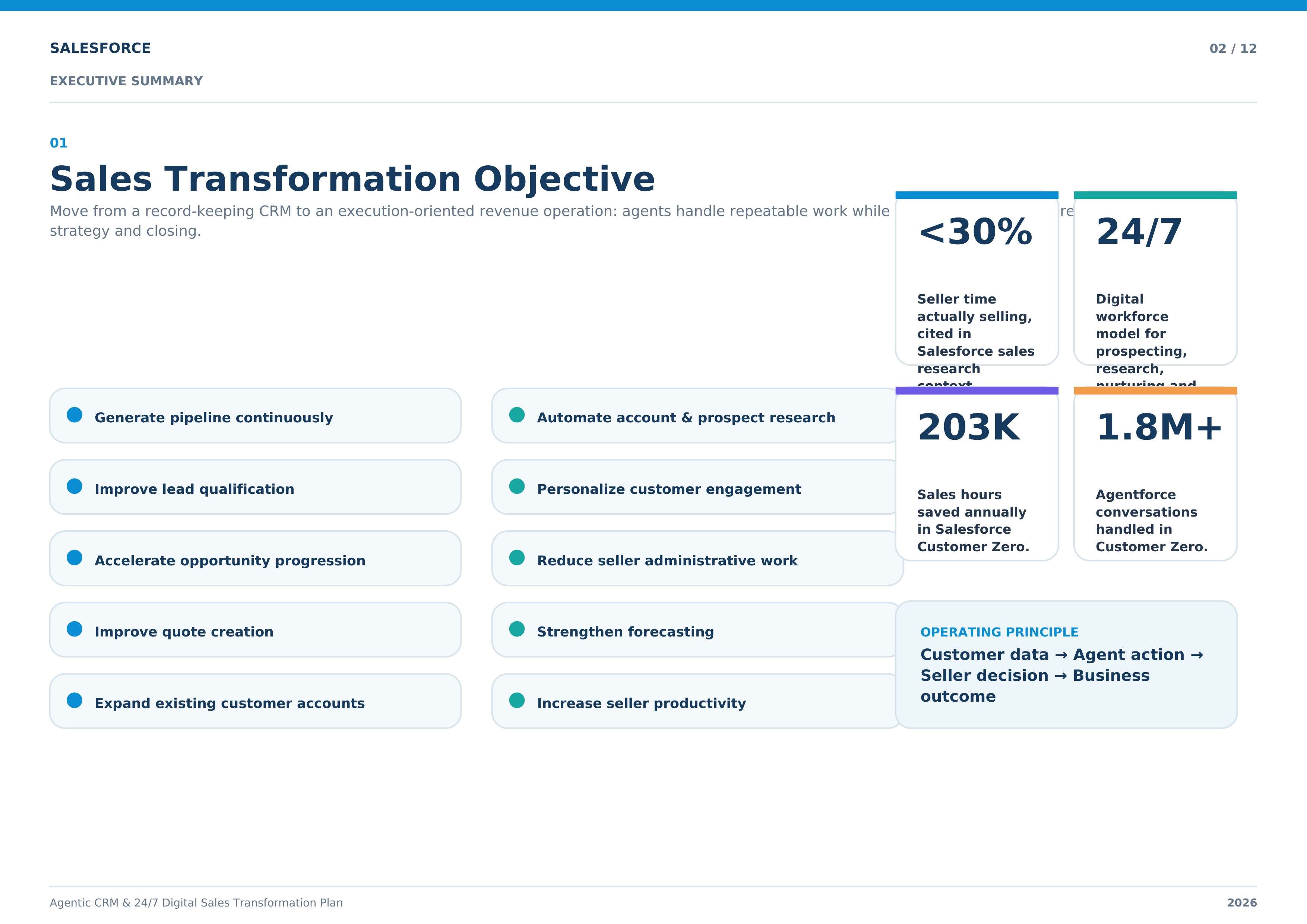 Salesforce Agentic CRM & 24/7 Digital Sales Transformation Plan — page 2