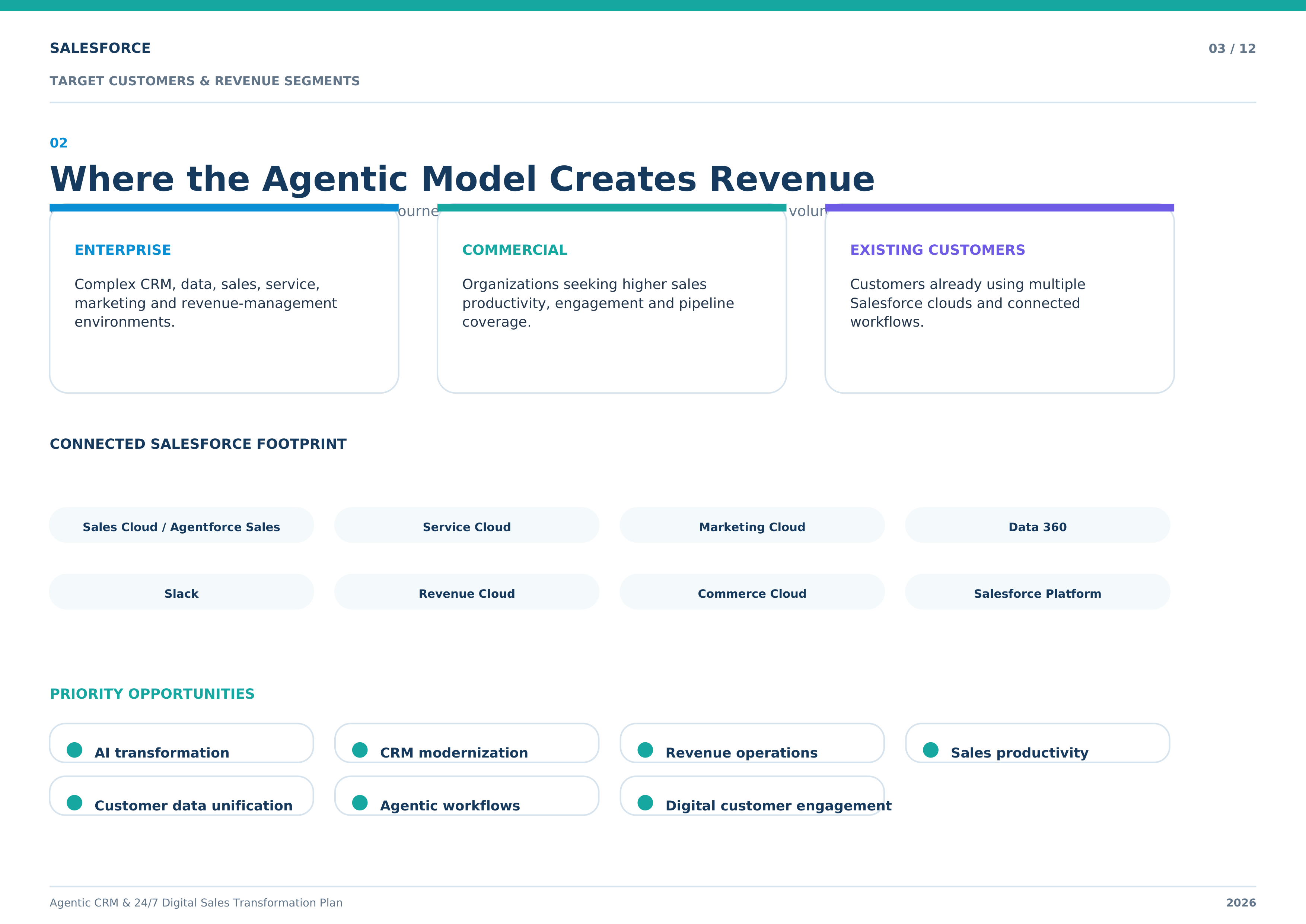 Salesforce Agentic CRM & 24/7 Digital Sales Transformation Plan — page 3