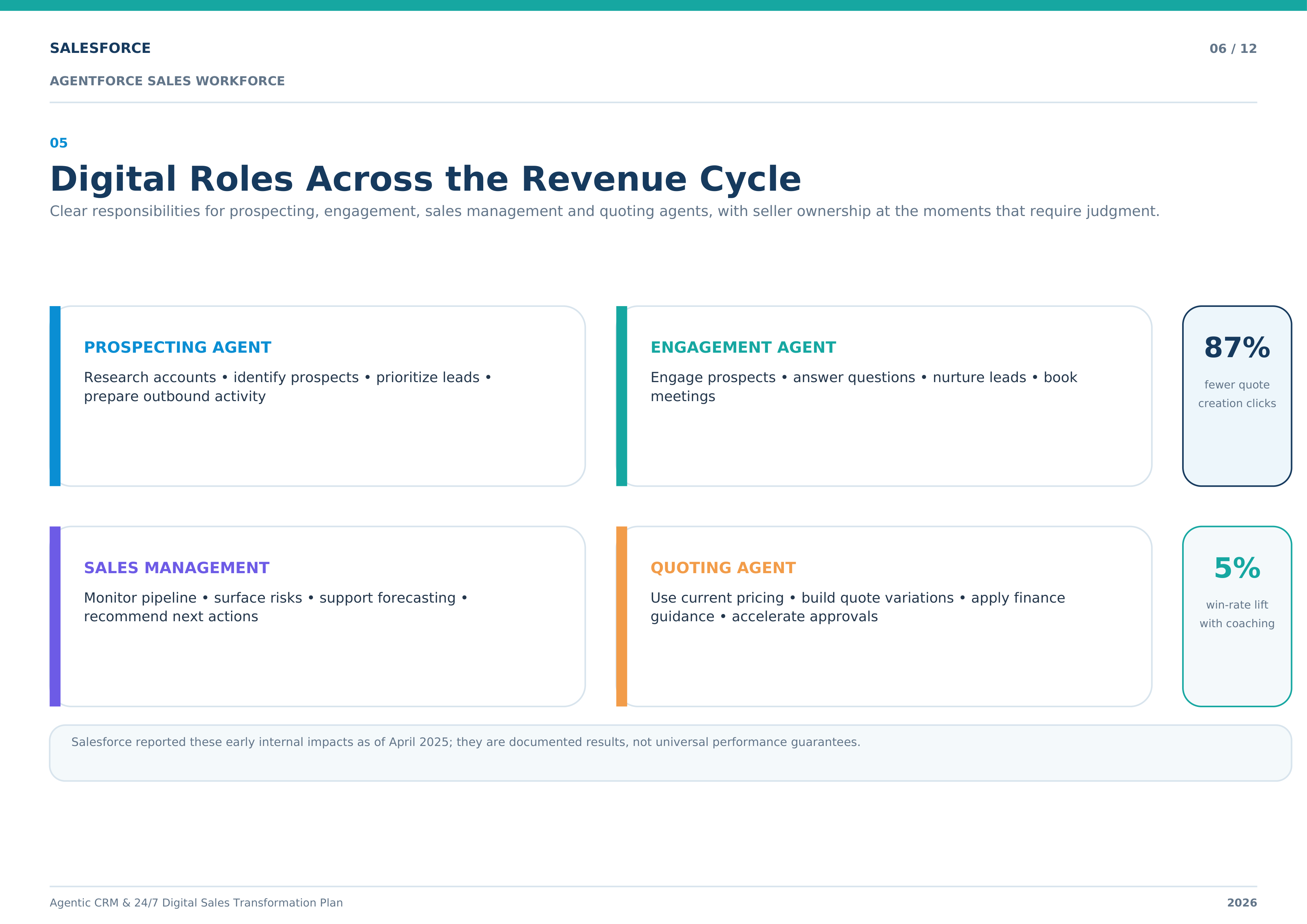 Salesforce Agentic CRM & 24/7 Digital Sales Transformation Plan — page 6