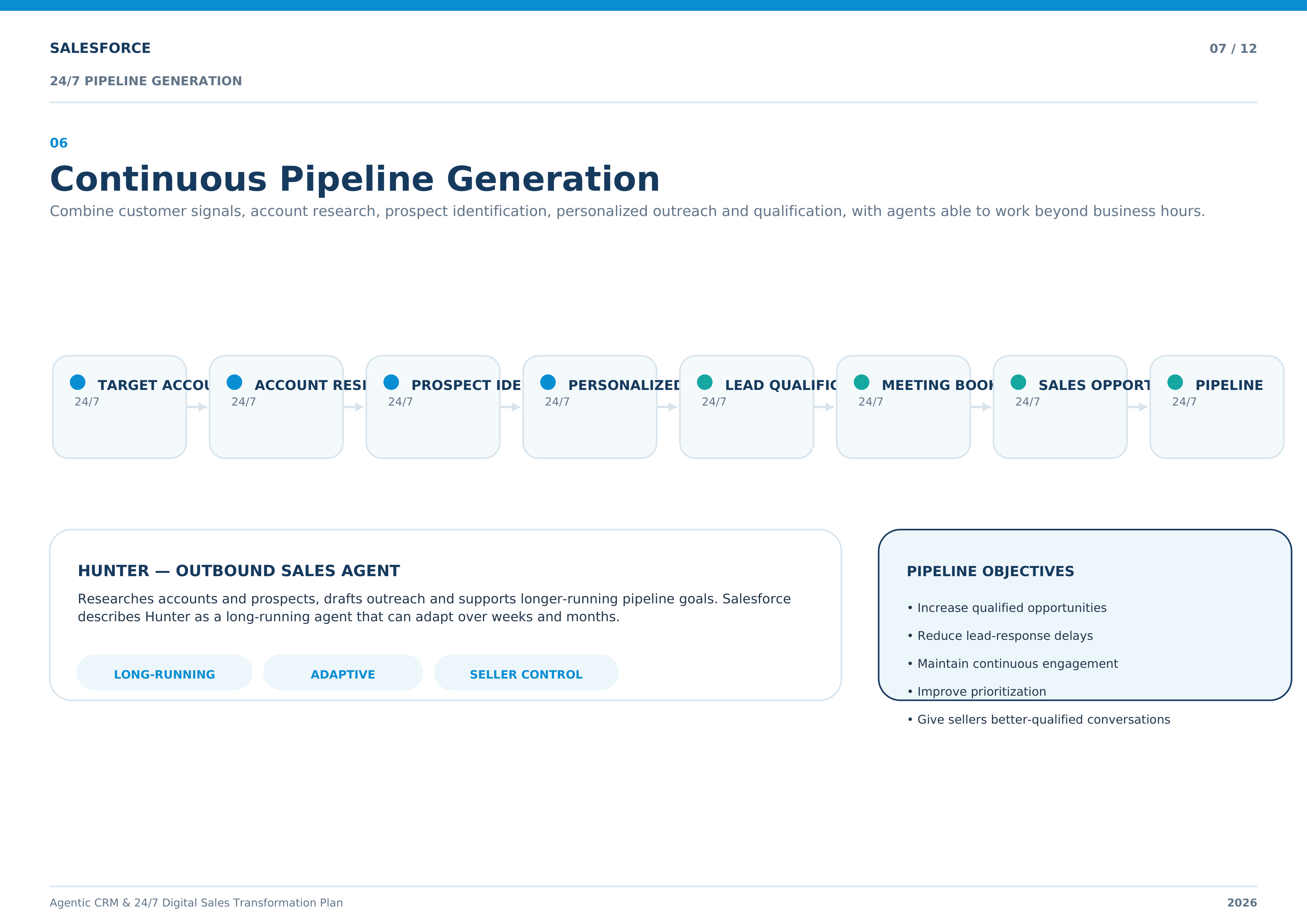 Salesforce Agentic CRM & 24/7 Digital Sales Transformation Plan — page 7