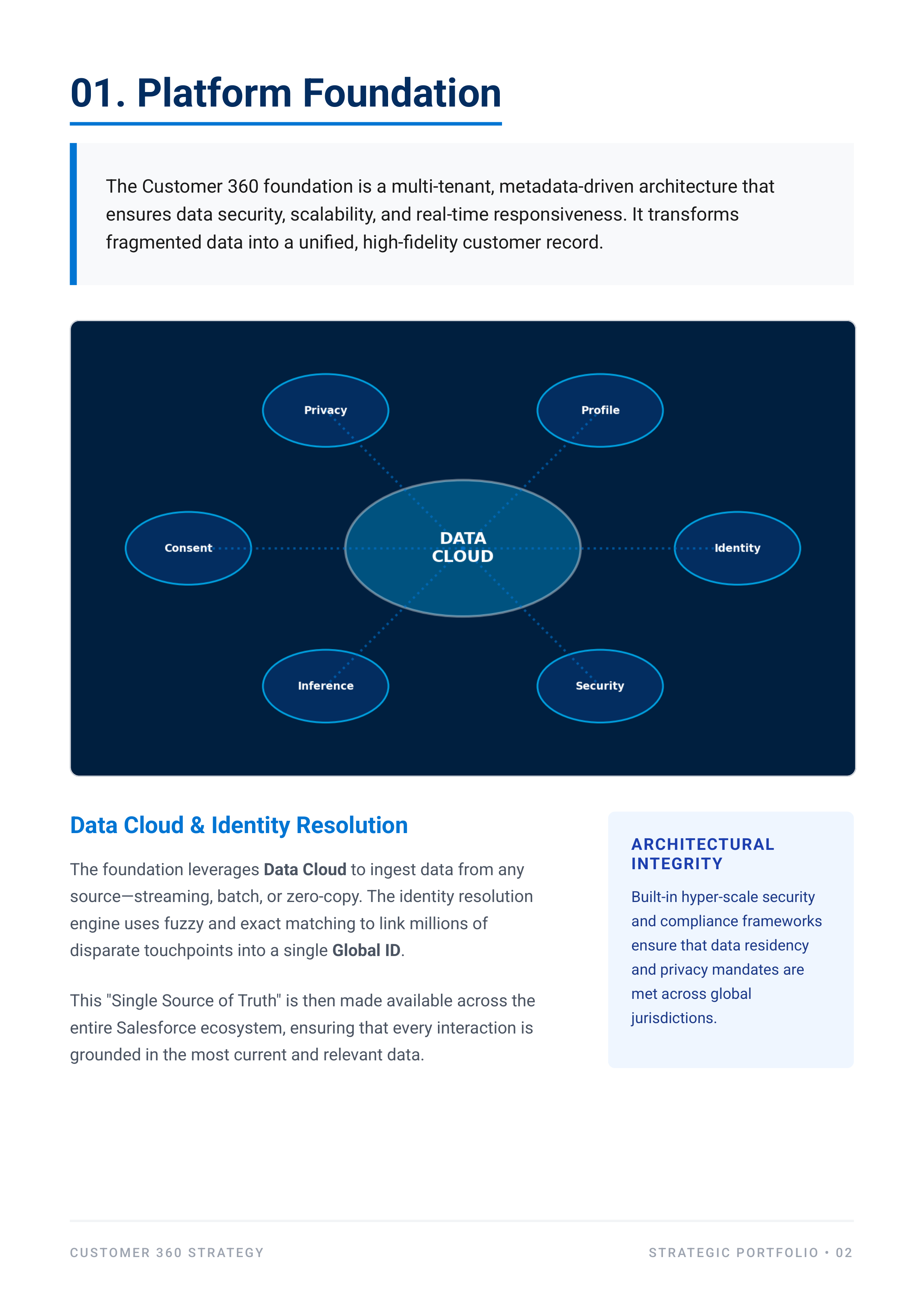 Salesforce Customer 360 Portfolio — page 2